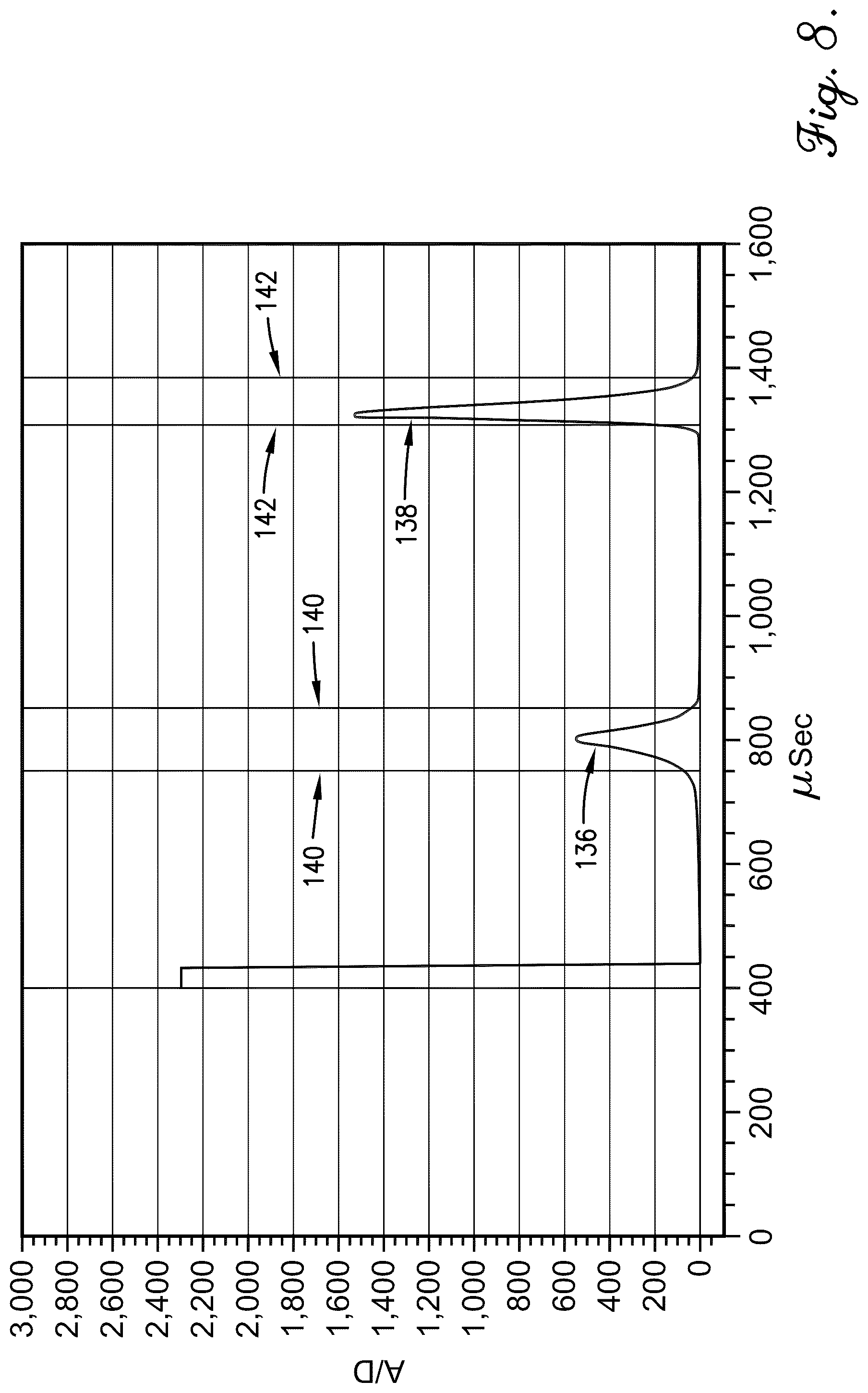 Patent US12304157 Figure 8 – In-situ monitoring and control of induction welding of thermoplastic composites using amorphous or nanocrystalline microwire temperature sensors and self-centering antennae rail system