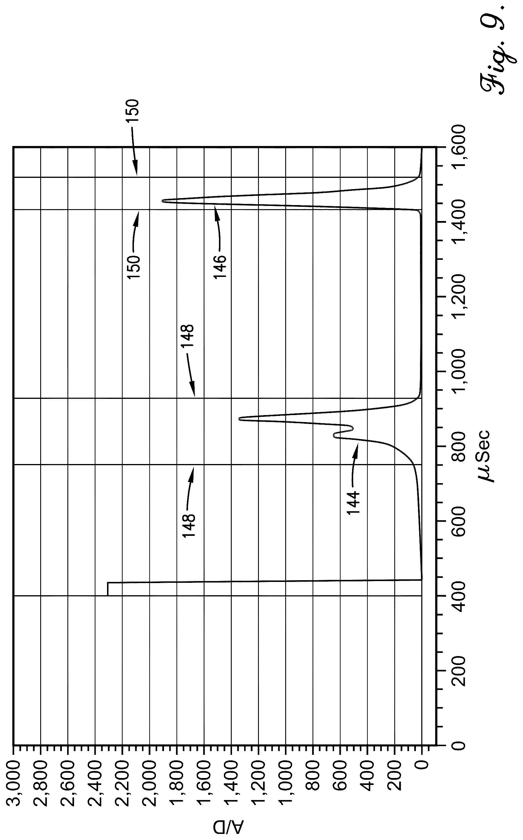 Patent US12304157 Figure 9 – In-situ monitoring and control of induction welding of thermoplastic composites using amorphous or nanocrystalline microwire temperature sensors and self-centering antennae rail system