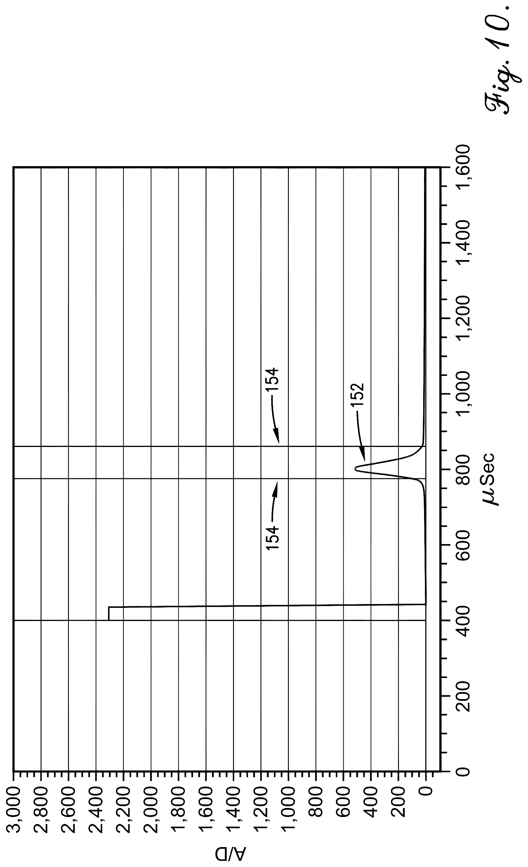Patent US12304157 Figure 10 – In-situ monitoring and control of induction welding of thermoplastic composites using amorphous or nanocrystalline microwire temperature sensors and self-centering antennae rail system