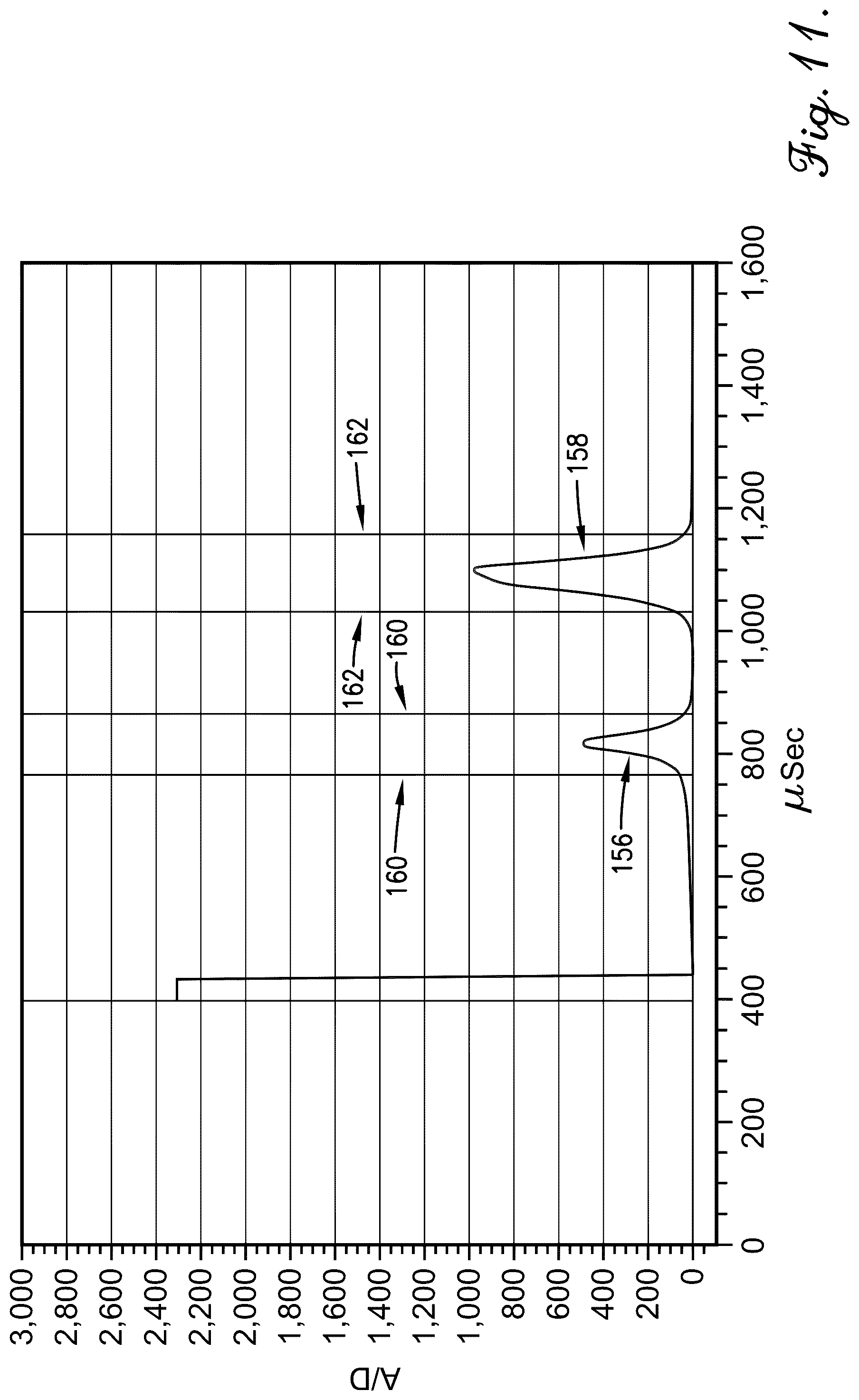 Patent US12304157 Figure 11 – In-situ monitoring and control of induction welding of thermoplastic composites using amorphous or nanocrystalline microwire temperature sensors and self-centering antennae rail system
