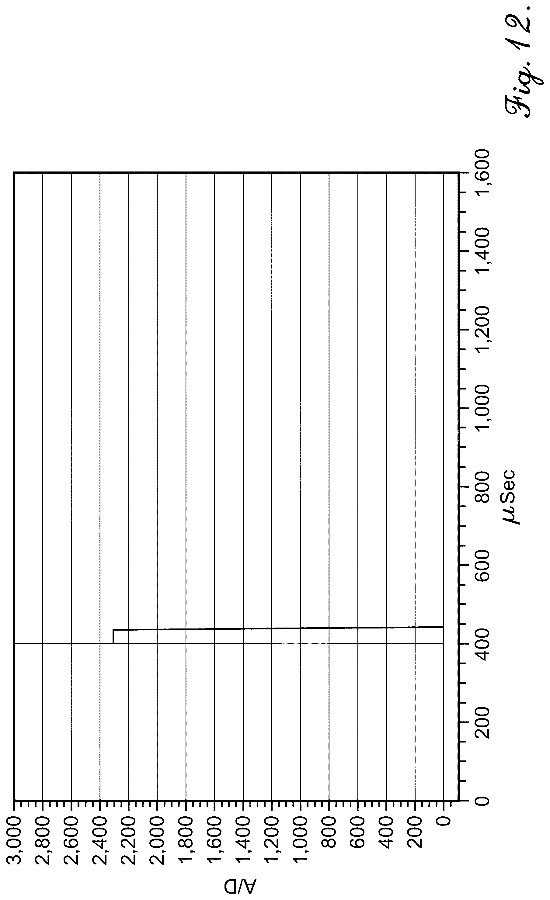 Patent US12304157 Figure 12 – In-situ monitoring and control of induction welding of thermoplastic composites using amorphous or nanocrystalline microwire temperature sensors and self-centering antennae rail system