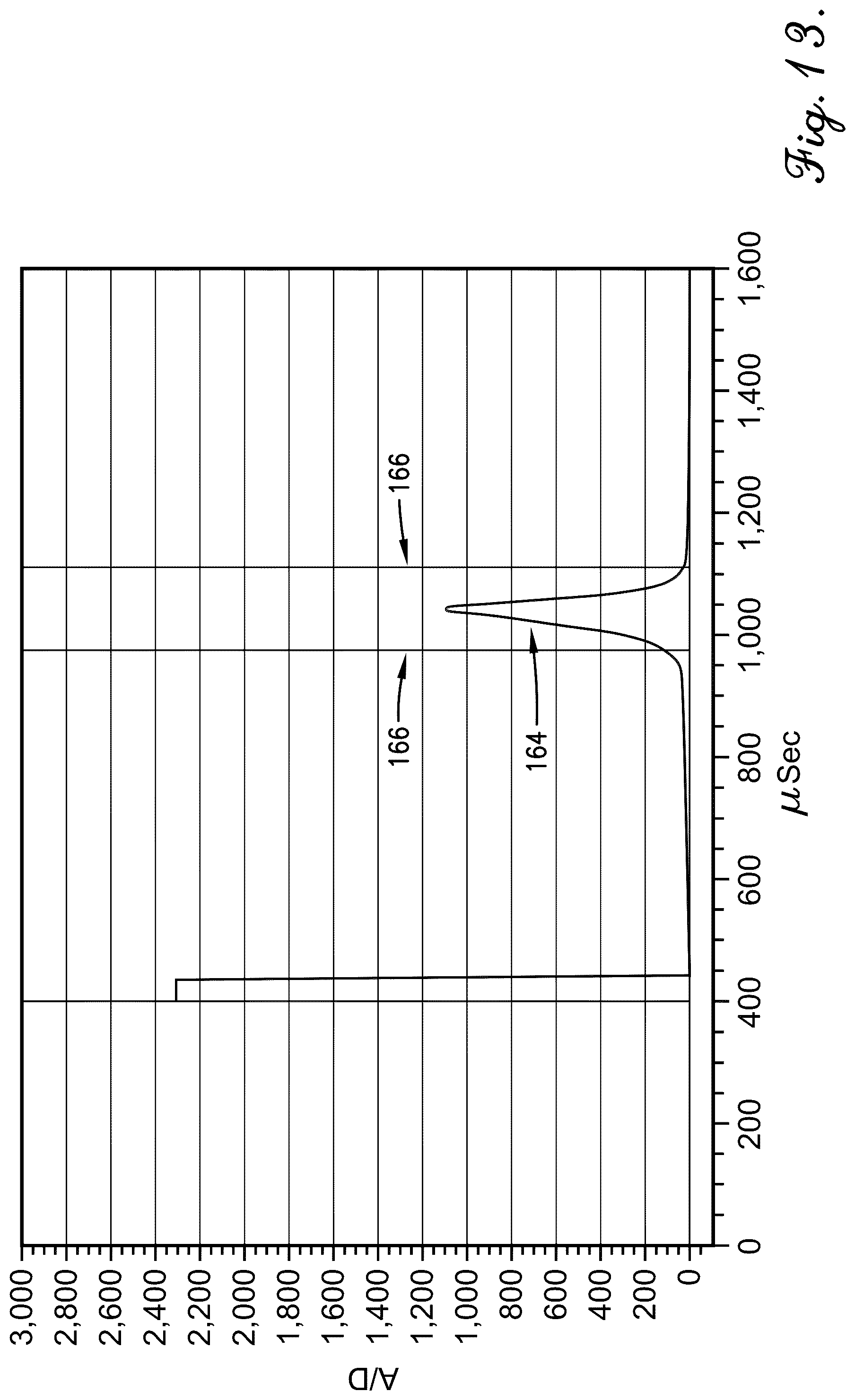 Patent US12304157 Figure 13 – In-situ monitoring and control of induction welding of thermoplastic composites using amorphous or nanocrystalline microwire temperature sensors and self-centering antennae rail system