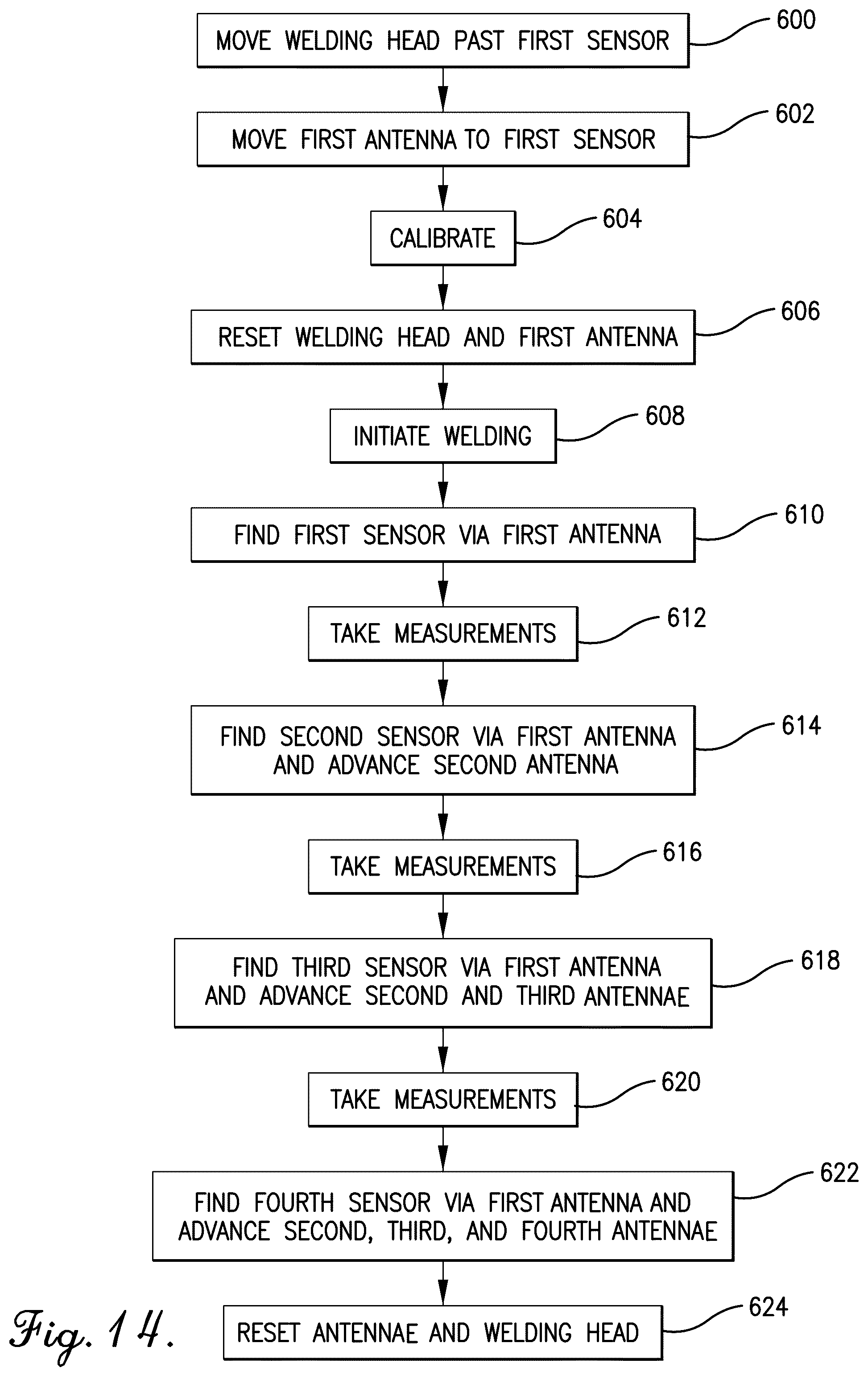 Patent US12304157 Figure 14 – In-situ monitoring and control of induction welding of thermoplastic composites using amorphous or nanocrystalline microwire temperature sensors and self-centering antennae rail system