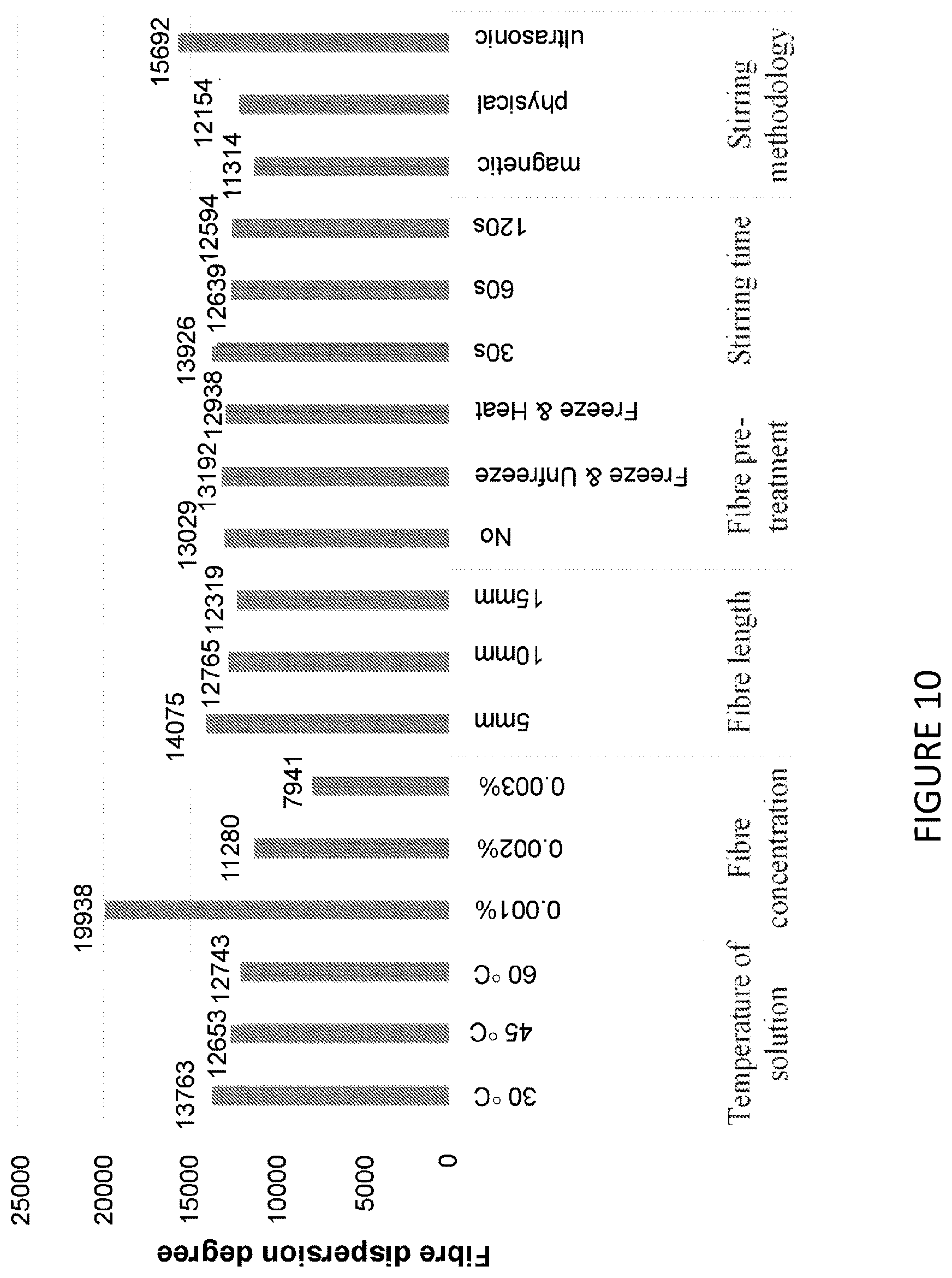 Patent US12304158 Figure 12 – Aligned fibres and a method of making the same