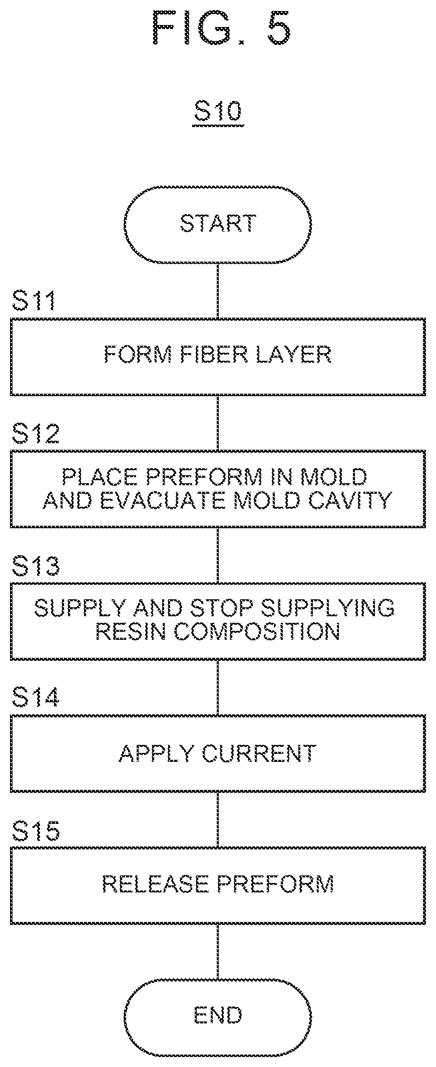 Patent US12304160 Figure 5 – Method for manufacturing high-pressure tank and high-pressure tank