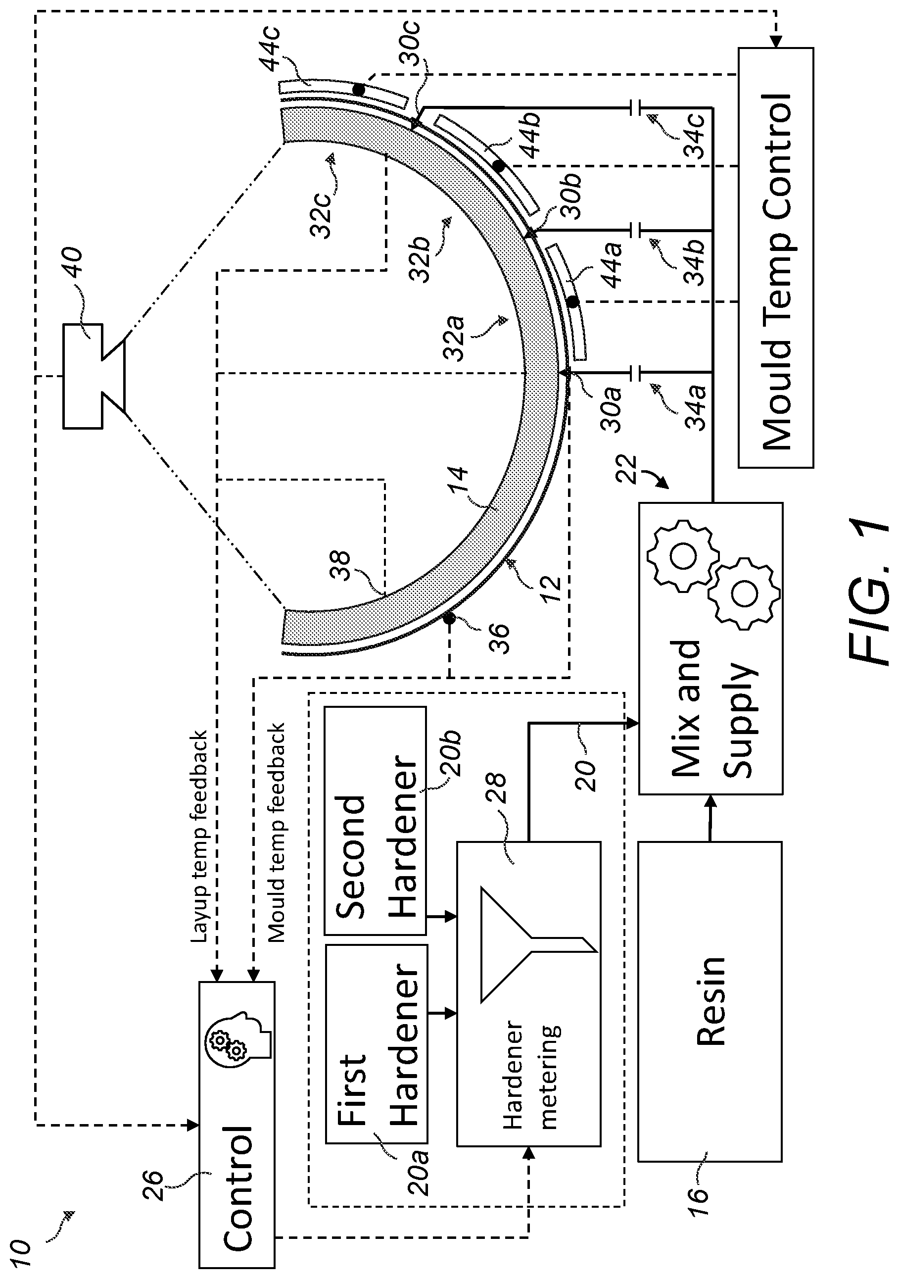 Patent US12304161 Figure 1 – Manufacture of a wind turbine component