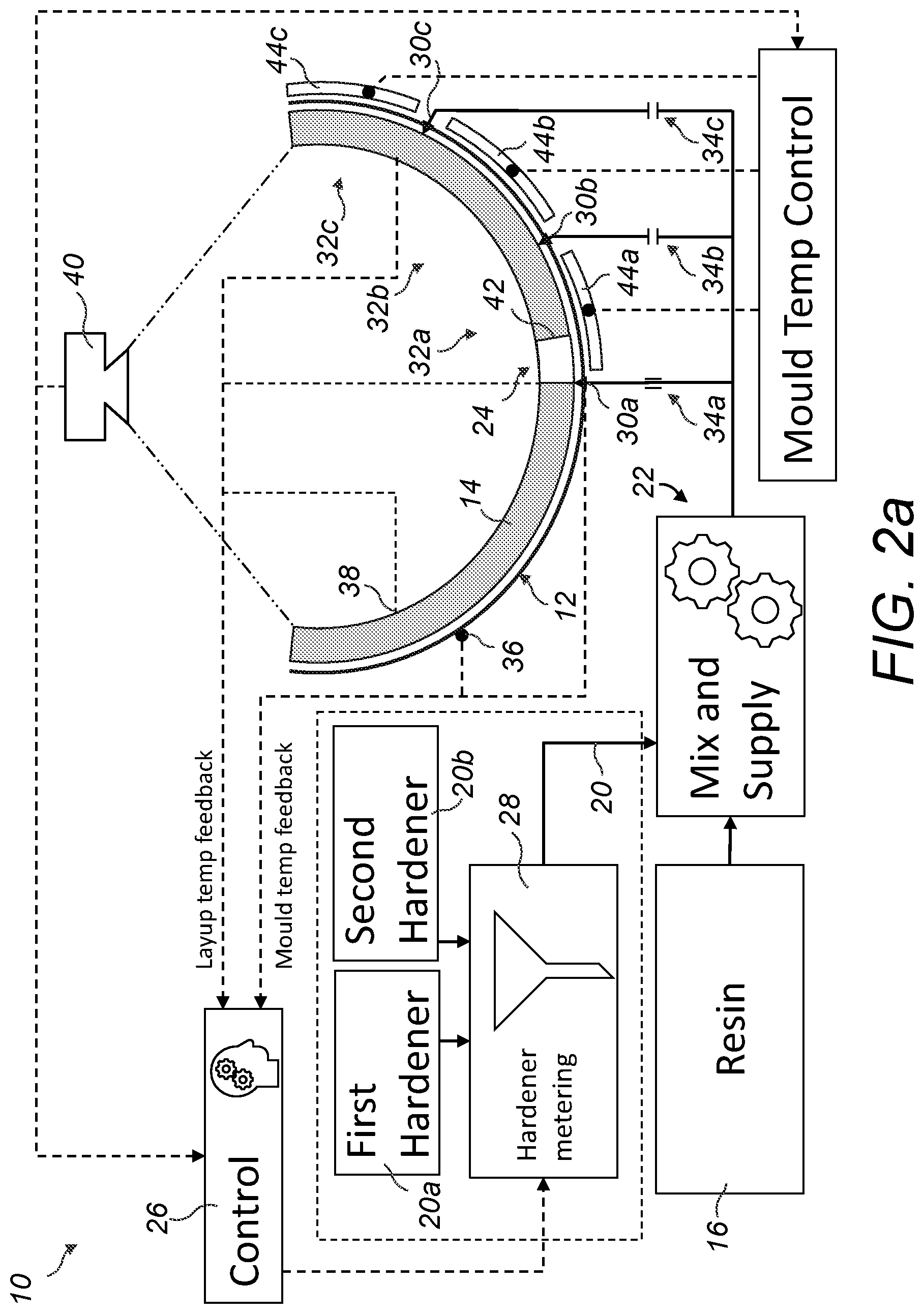 Patent US12304161 Figure 2 – Manufacture of a wind turbine component