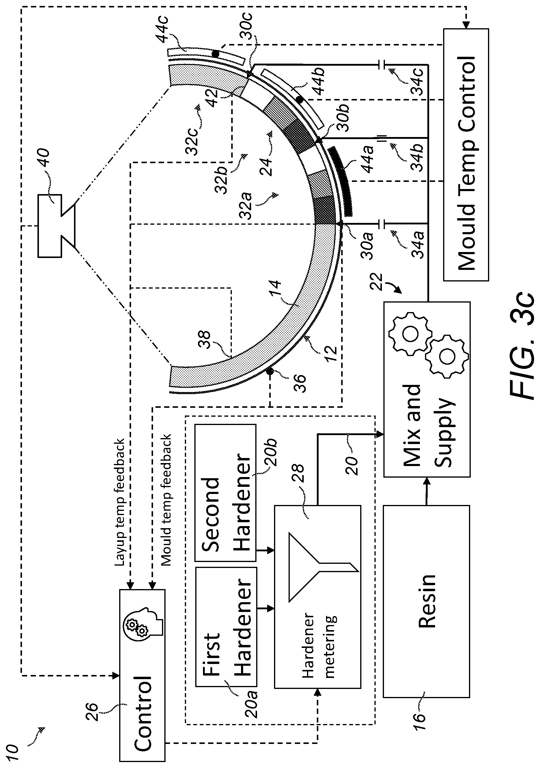 Patent US12304161 Figure 7 – Manufacture of a wind turbine component