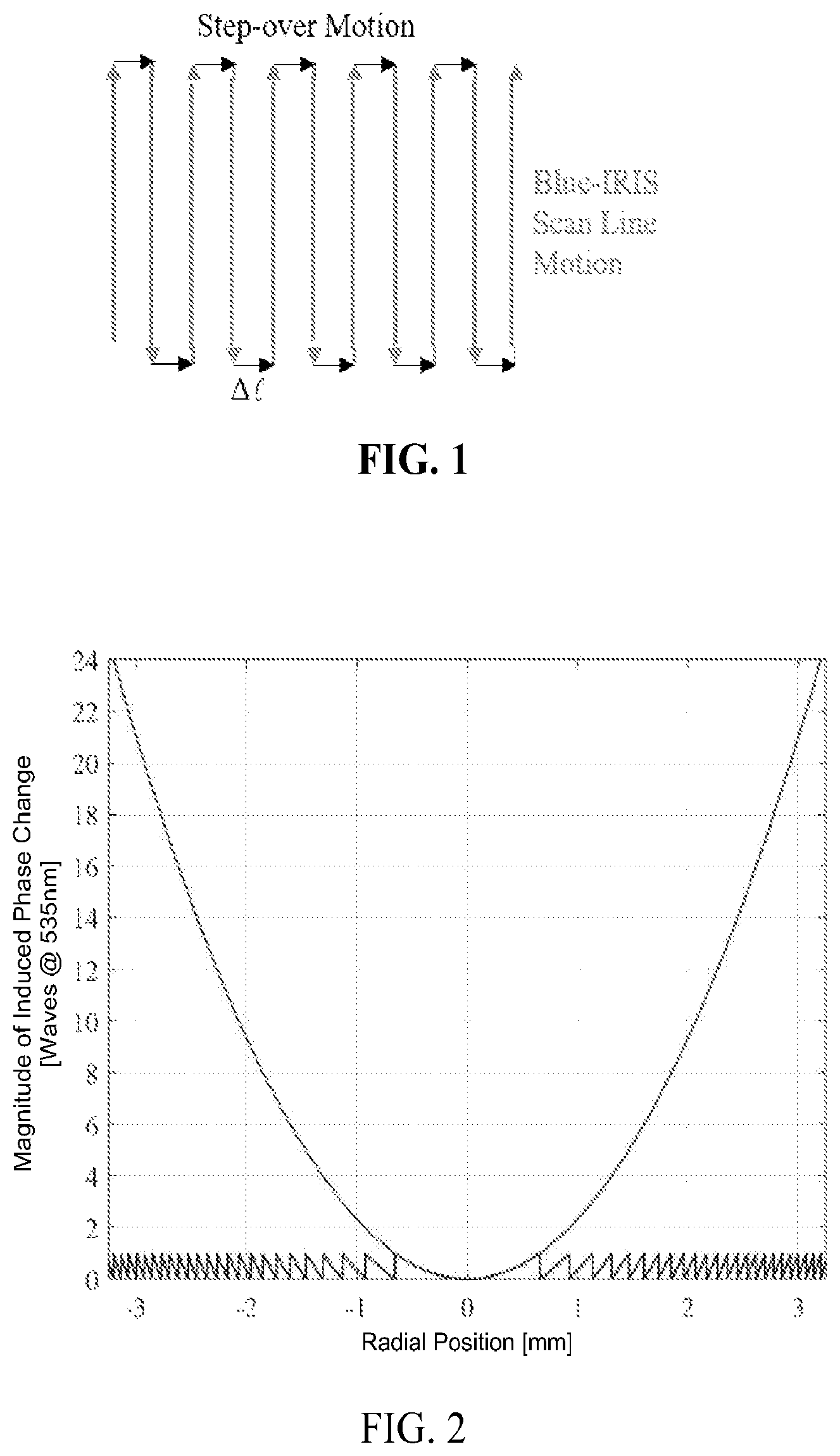 Patent US12304164 Figure 1 – Material and biological response of femtosecond photo-modification in hydrogel and cornea