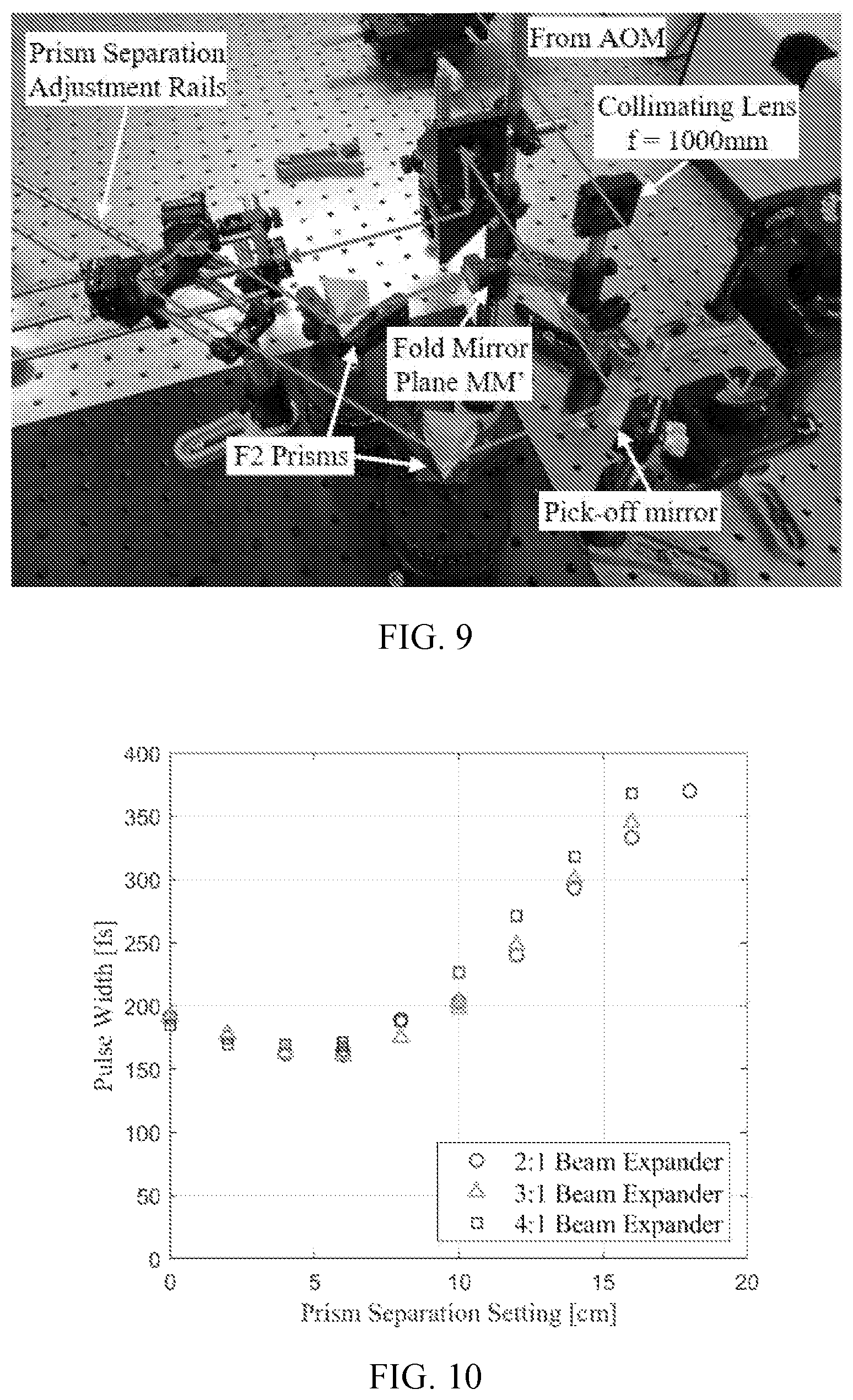 Patent US12304164 Figure 5 – Material and biological response of femtosecond photo-modification in hydrogel and cornea