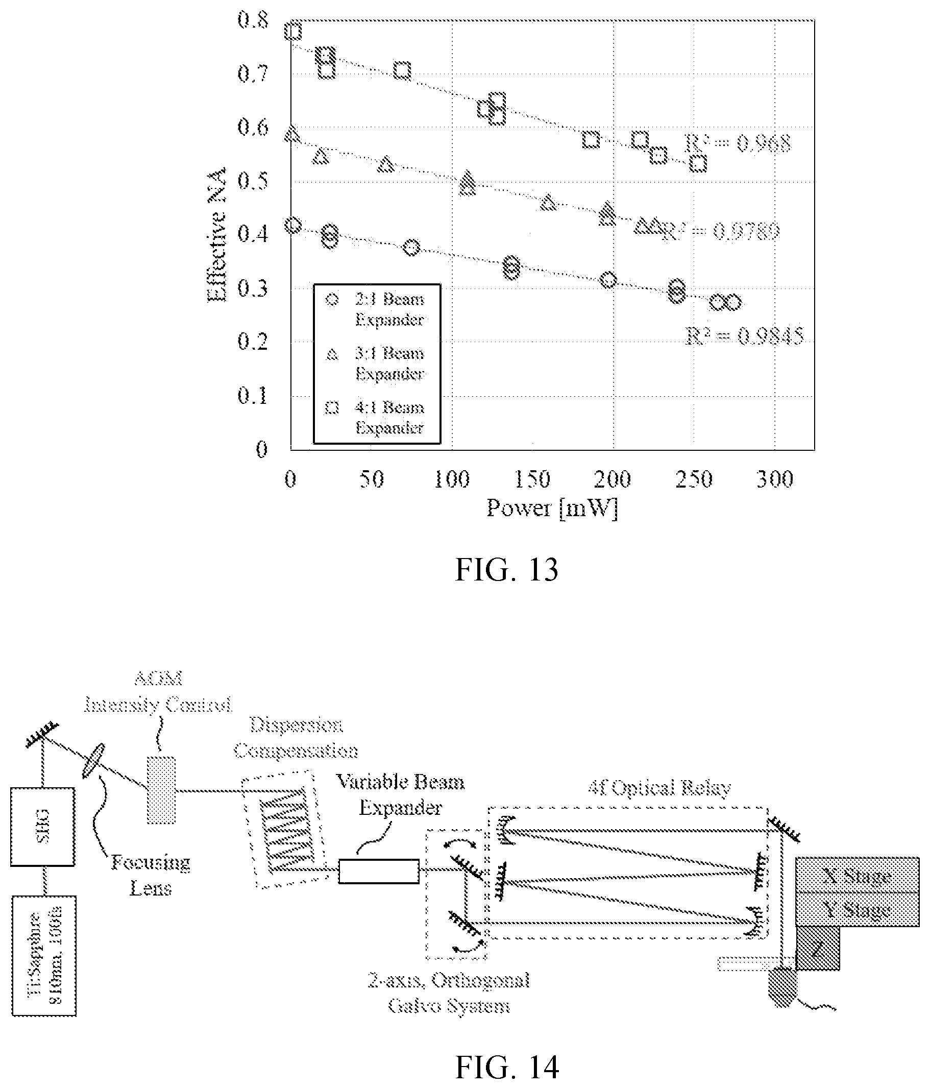 Patent US12304164 Figure 7 – Material and biological response of femtosecond photo-modification in hydrogel and cornea