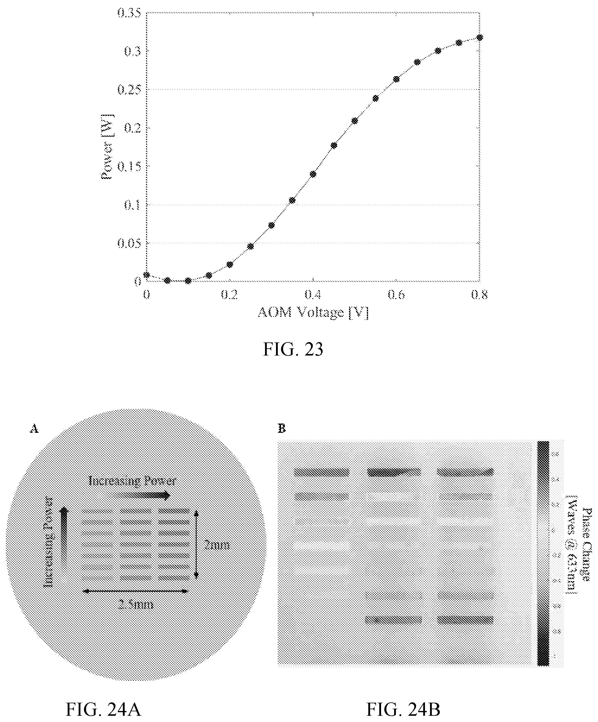 Patent US12304164 Figure 12 – Material and biological response of femtosecond photo-modification in hydrogel and cornea
