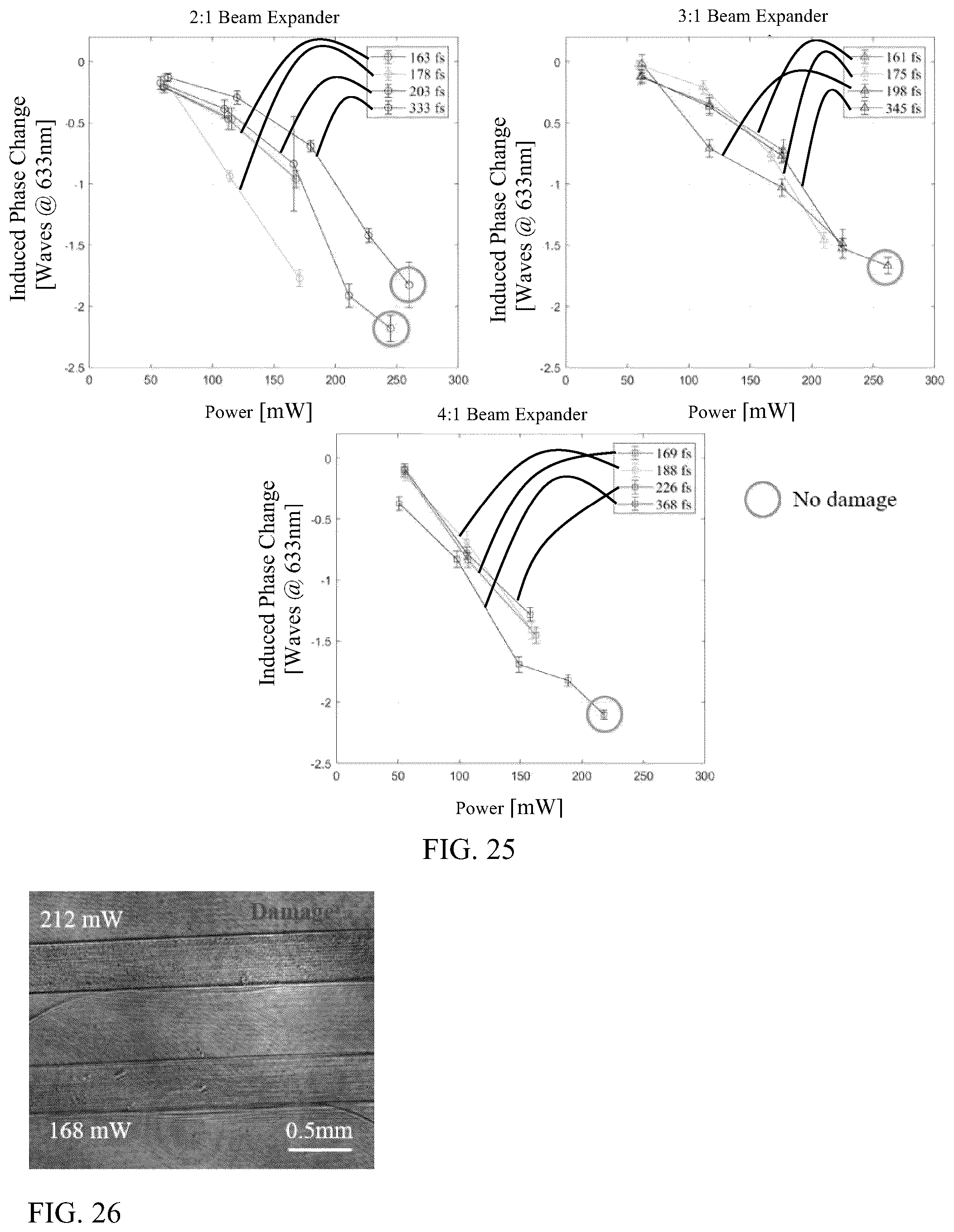 Patent US12304164 Figure 13 – Material and biological response of femtosecond photo-modification in hydrogel and cornea
