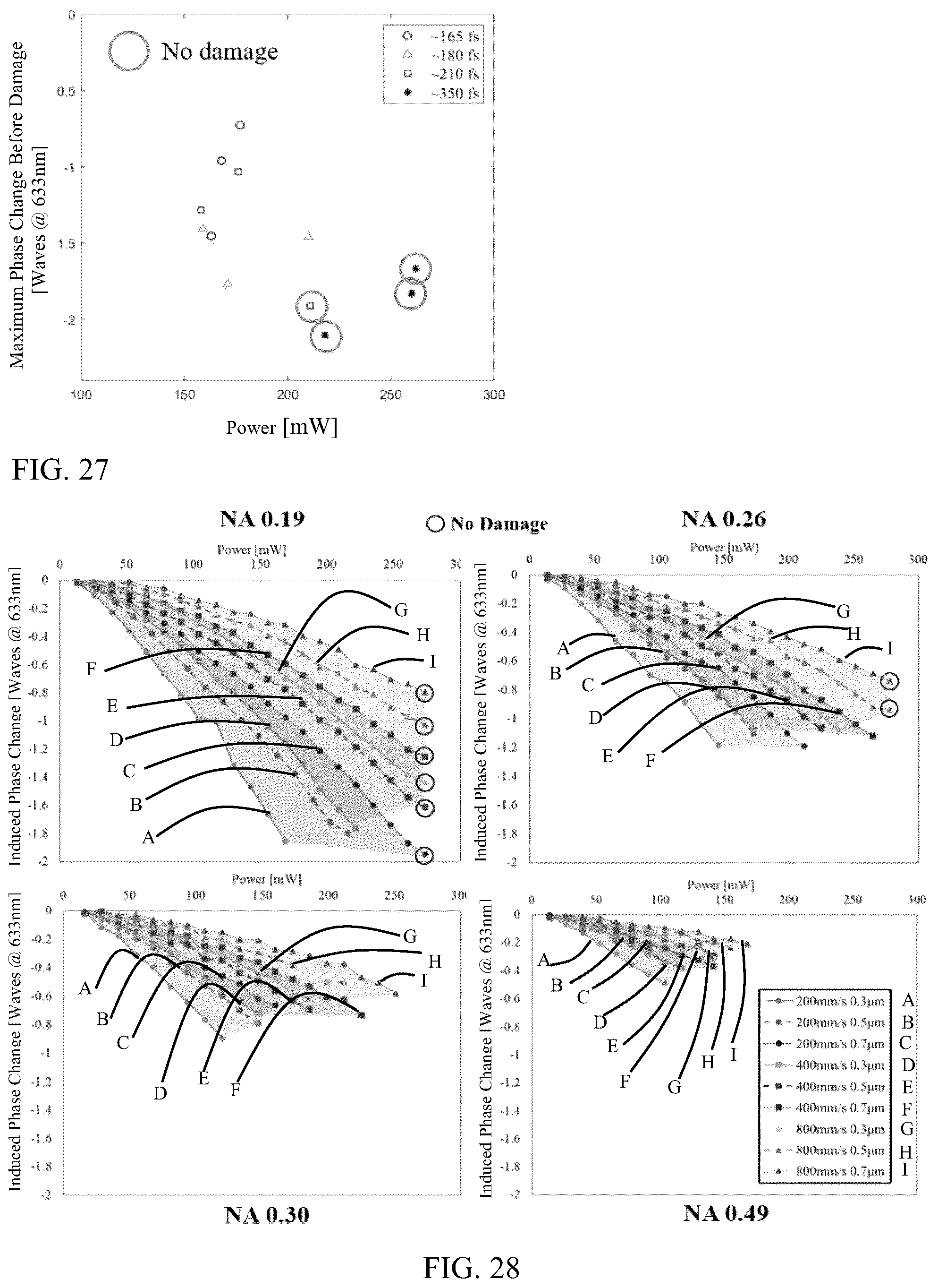 Patent US12304164 Figure 14 – Material and biological response of femtosecond photo-modification in hydrogel and cornea