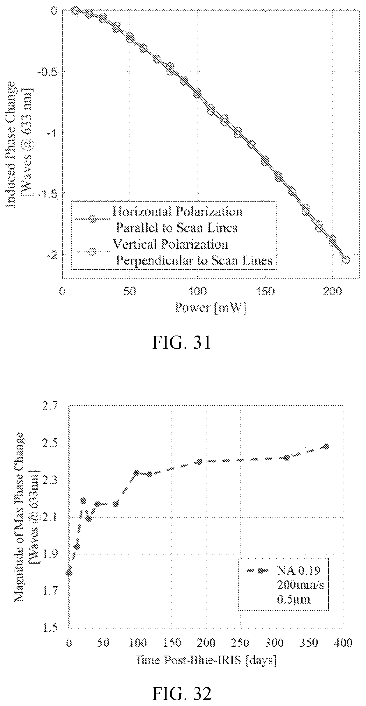 Patent US12304164 Figure 16 – Material and biological response of femtosecond photo-modification in hydrogel and cornea