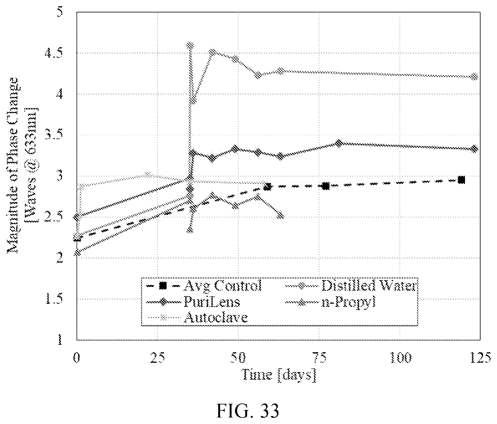 Patent US12304164 Figure 17 – Material and biological response of femtosecond photo-modification in hydrogel and cornea