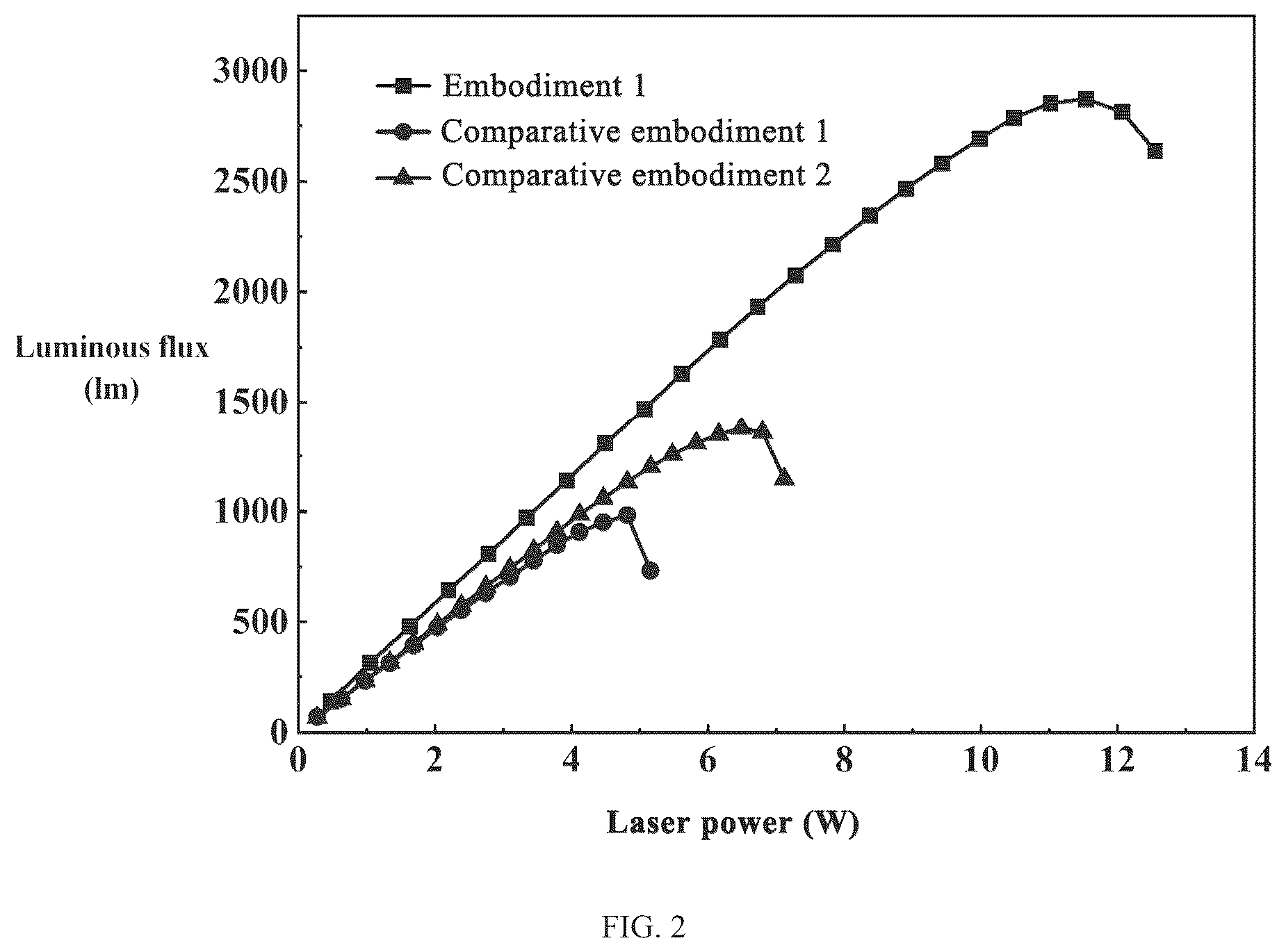 Patent US12304172 Figure 2 – Multilayered fluorescent wafer for laser lighting and display, and method of manufacturing