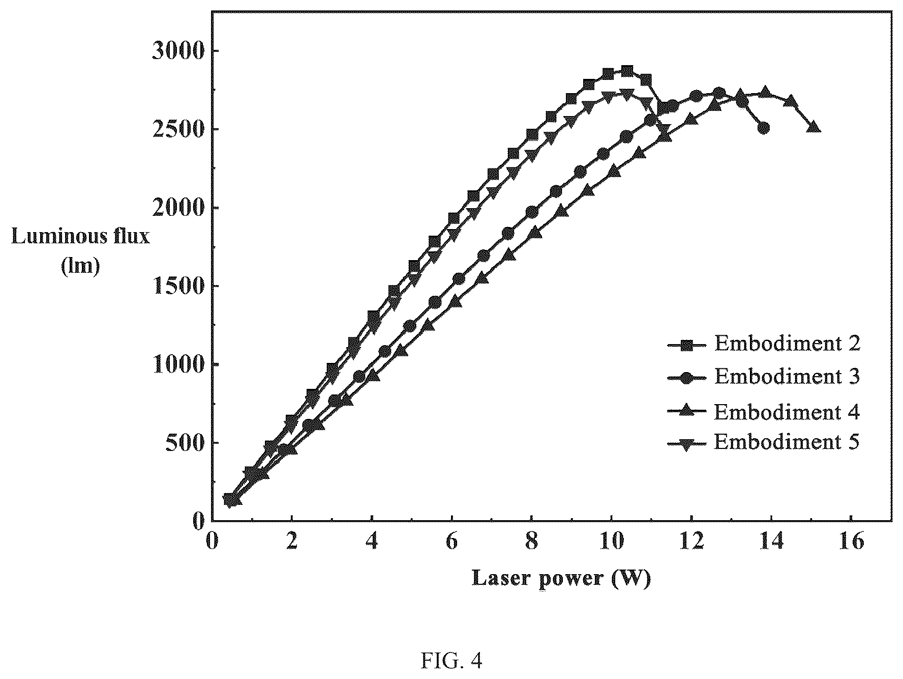 Patent US12304172 Figure 4 – Multilayered fluorescent wafer for laser lighting and display, and method of manufacturing