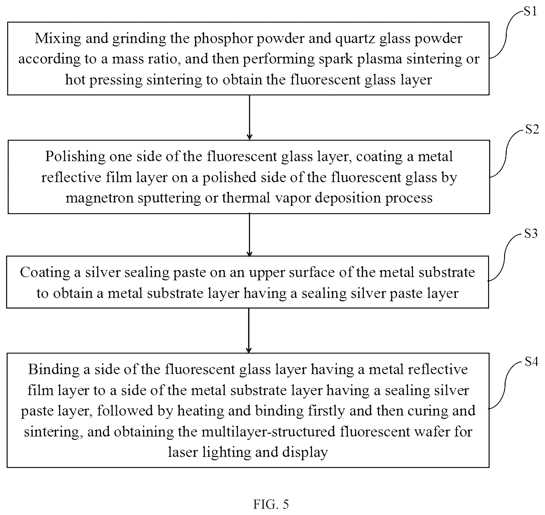 Patent US12304172 Figure 5 – Multilayered fluorescent wafer for laser lighting and display, and method of manufacturing