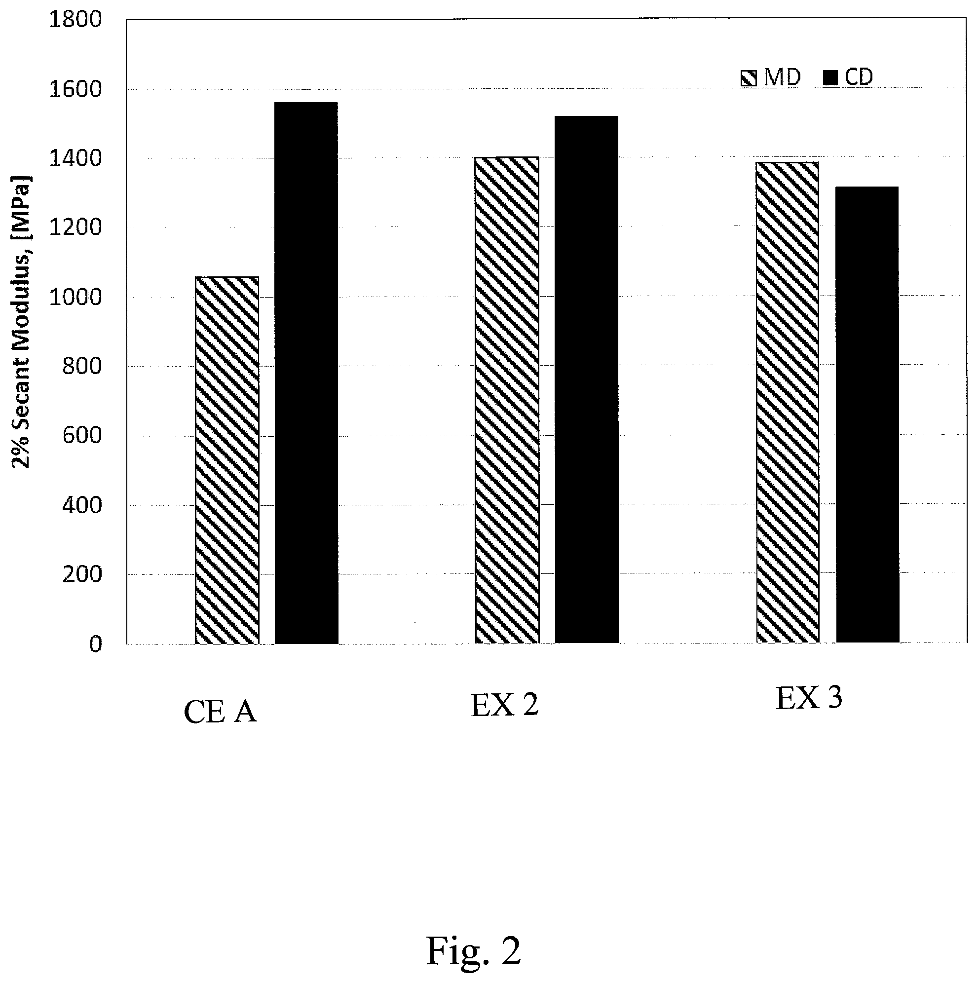 Patent US12304179 Figure 2 – Multi-layered polyethylene films oriented in the machine direction and articles comprising the same