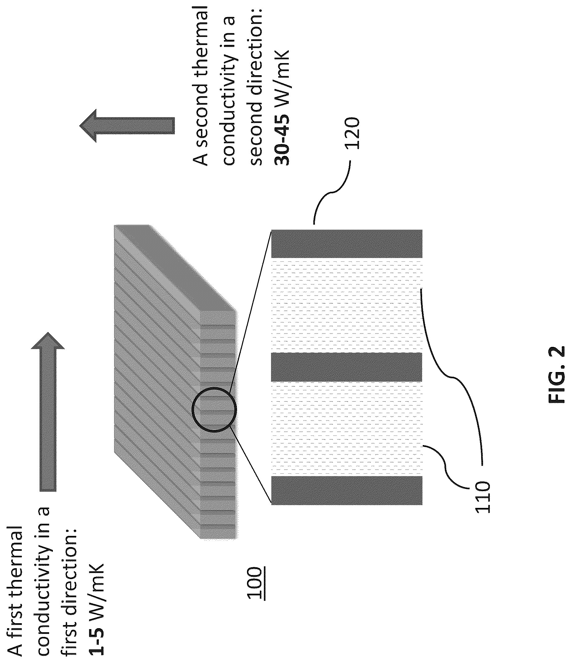 Patent US12304180 Figure 2 – Low surface roughness thermal interface device based on graphite with branched siloxane having high through-plane thermal conductivity