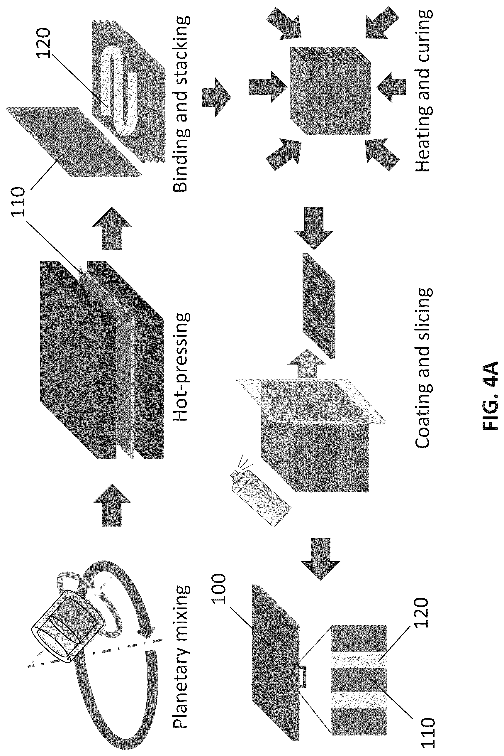 Patent US12304180 Figure 4 – Low surface roughness thermal interface device based on graphite with branched siloxane having high through-plane thermal conductivity