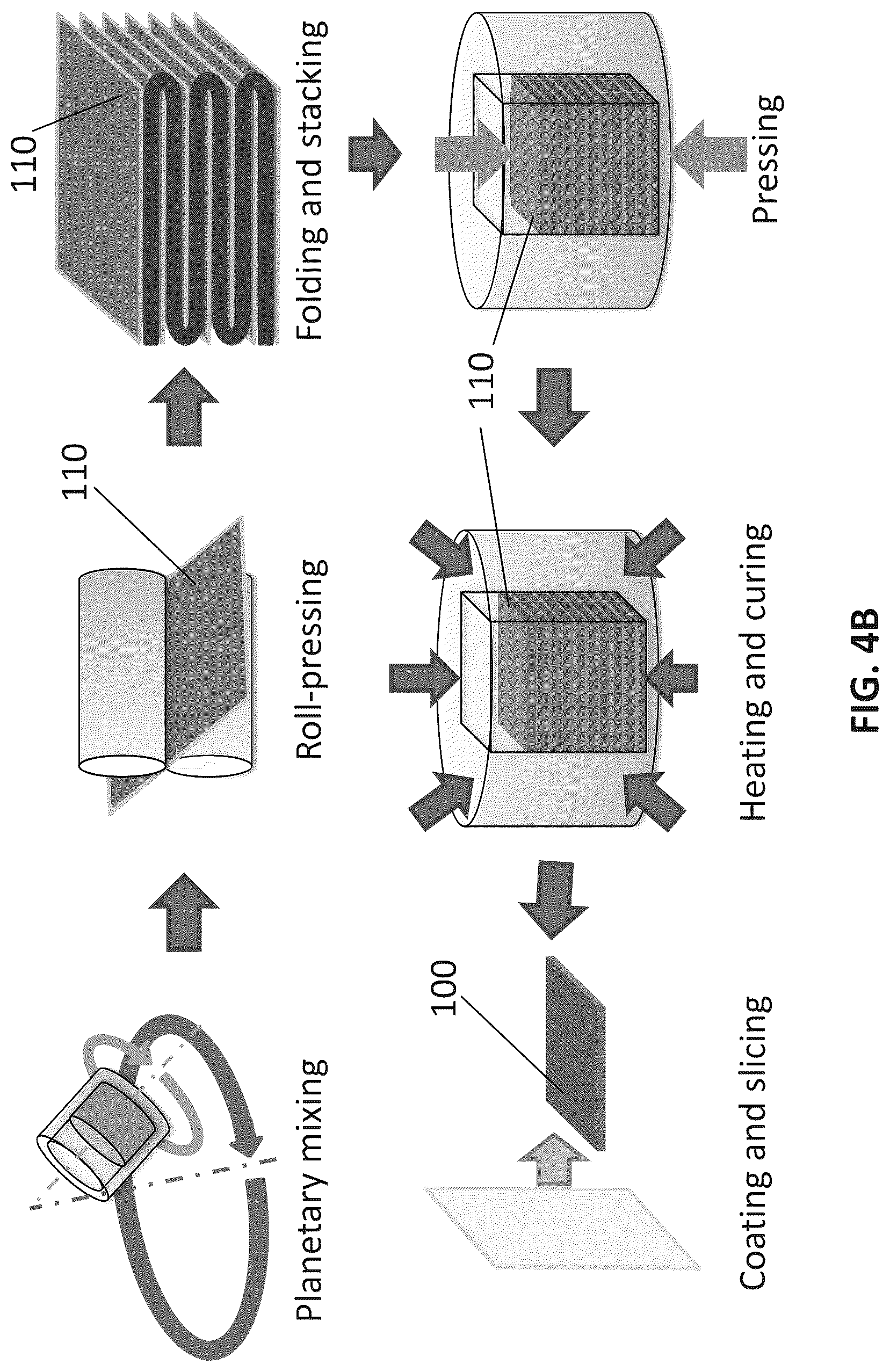 Patent US12304180 Figure 5 – Low surface roughness thermal interface device based on graphite with branched siloxane having high through-plane thermal conductivity
