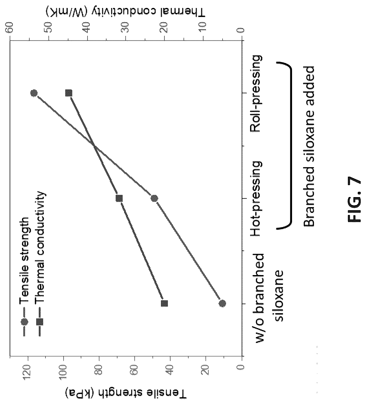 Patent US12304180 Figure 8 – Low surface roughness thermal interface device based on graphite with branched siloxane having high through-plane thermal conductivity