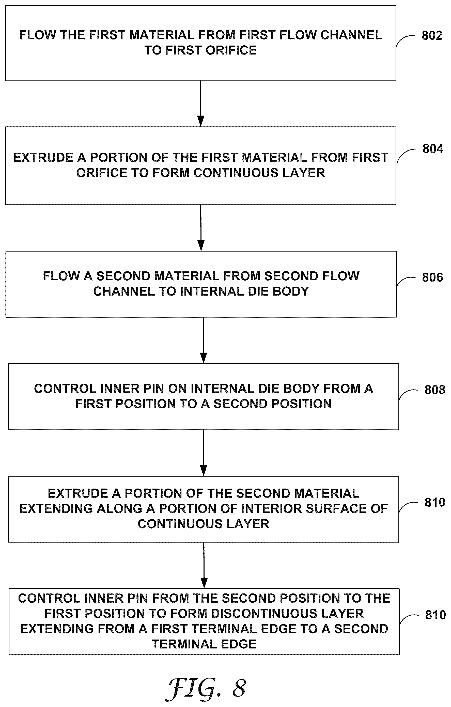 Patent US12304186 Figure 10 – Co-extruded multilayer articles including continuous layer and discontinuous layer