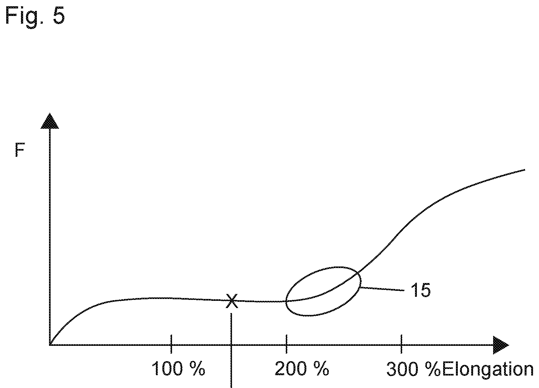 Patent US12304187 Figure 5 – Method for producing an elastic laminate, and laminate obtainable according to said method
