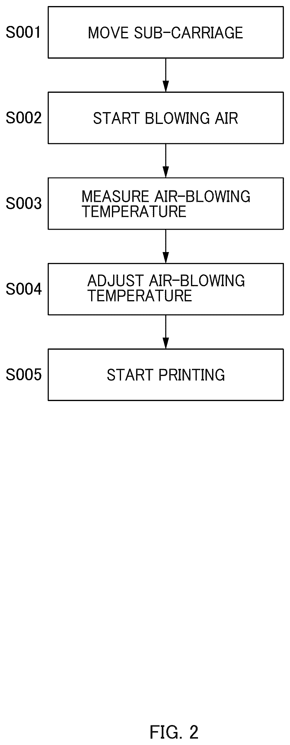Patent US12304192 Figure 2 – Printer and printing method
