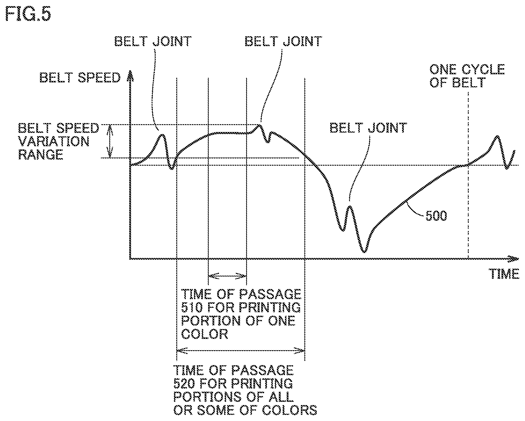 Patent US12304195 Figure 5 – Image forming apparatus and control method