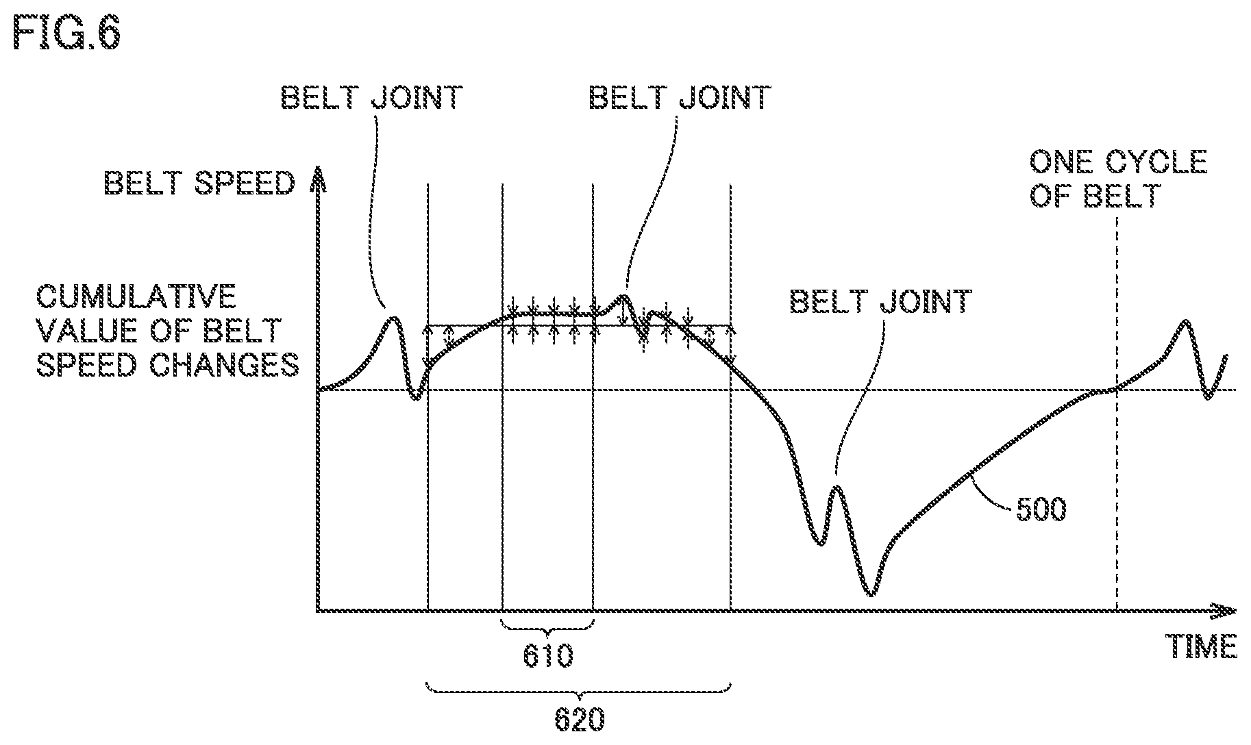 Patent US12304195 Figure 6 – Image forming apparatus and control method