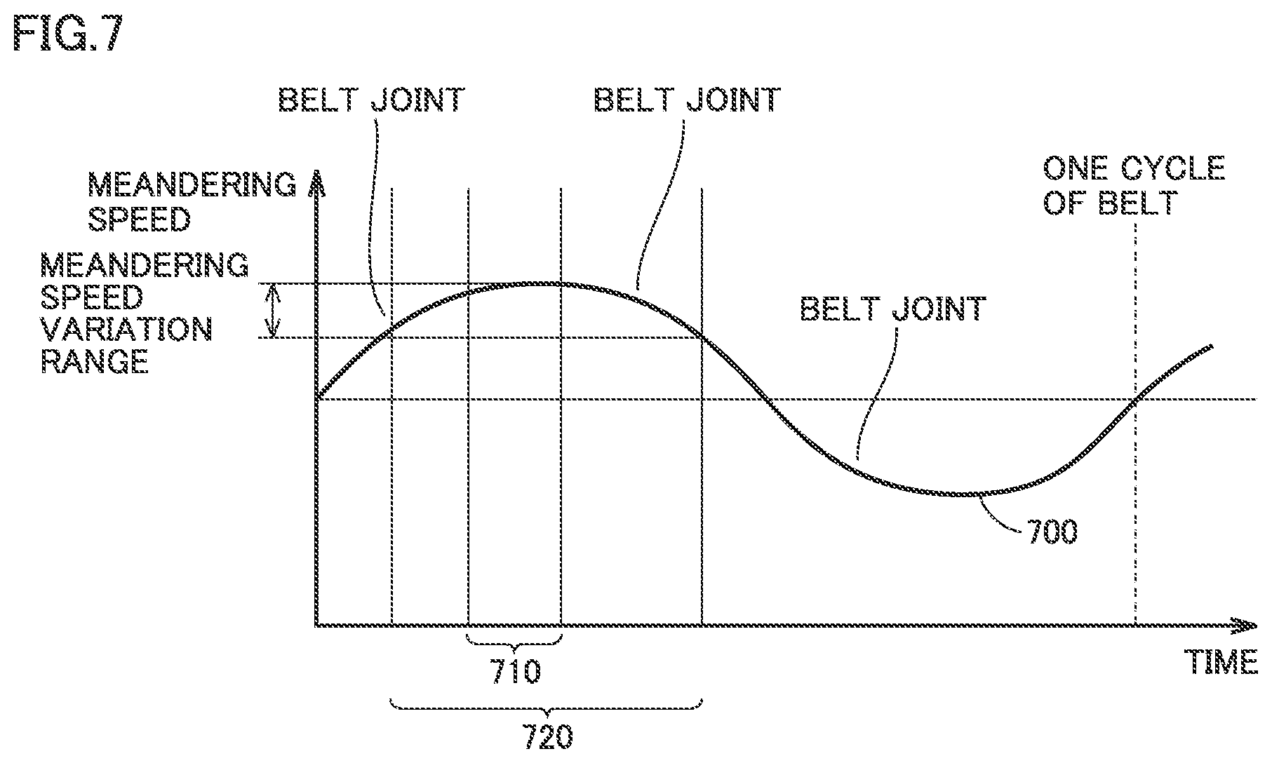 Patent US12304195 Figure 7 – Image forming apparatus and control method