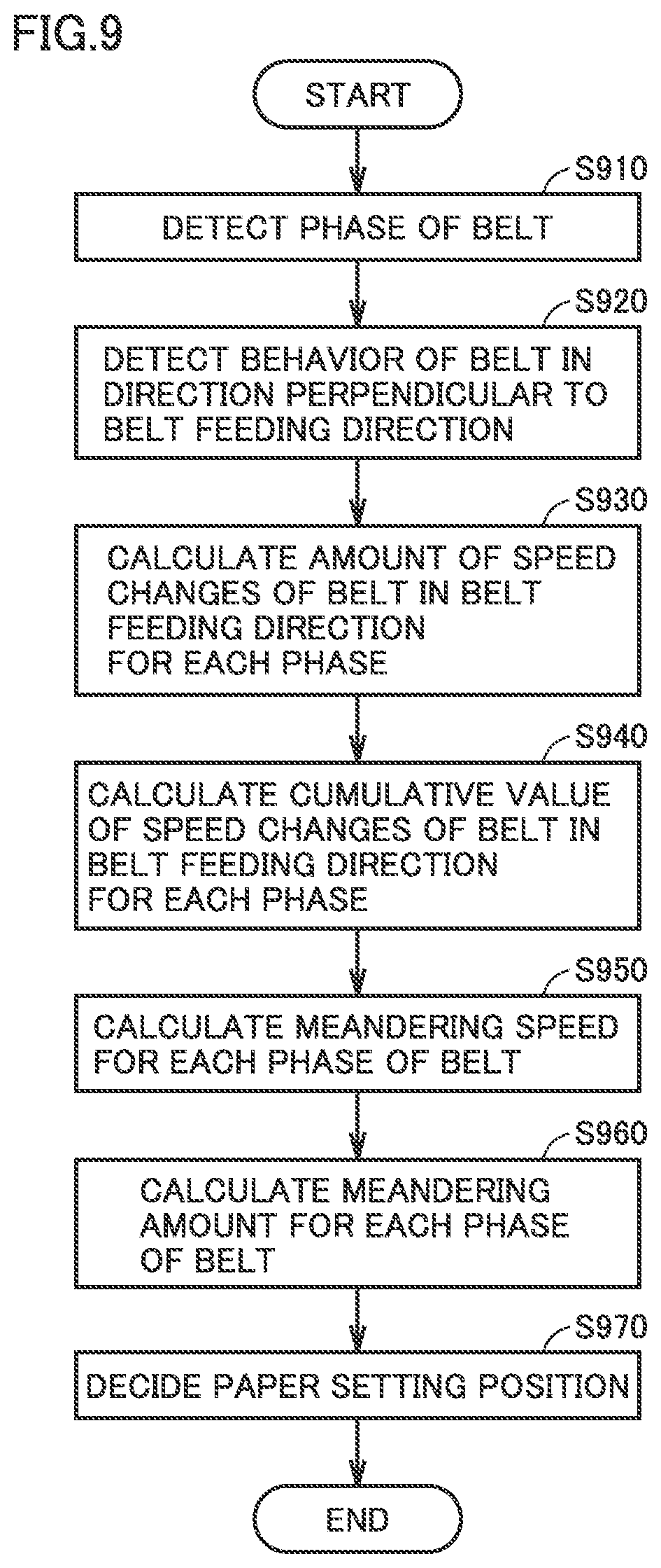 Patent US12304195 Figure 9 – Image forming apparatus and control method