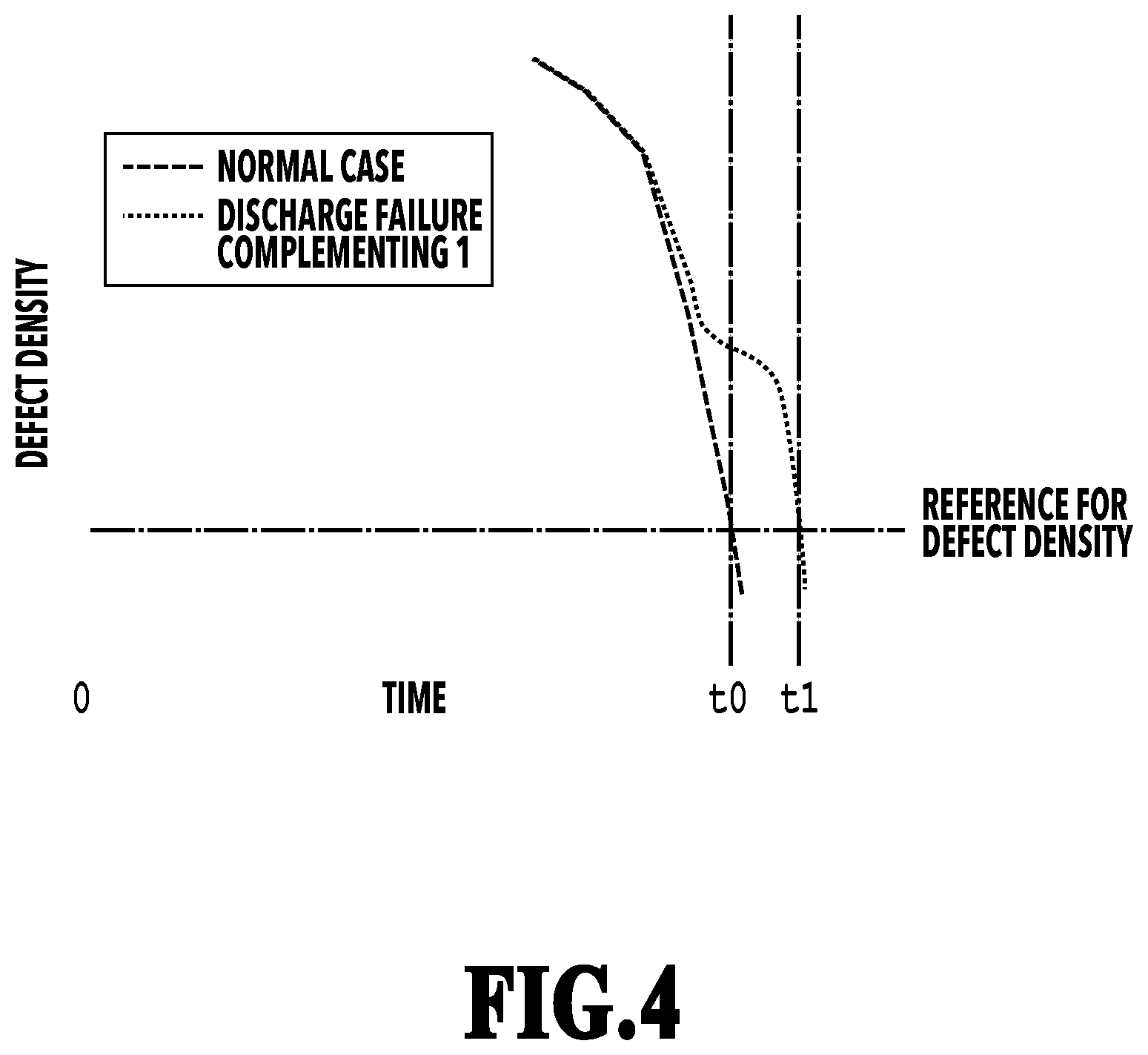 Patent US12304200 Figure 4 – Imprint apparatus, method of controlling imprint apparatus, and storage medium