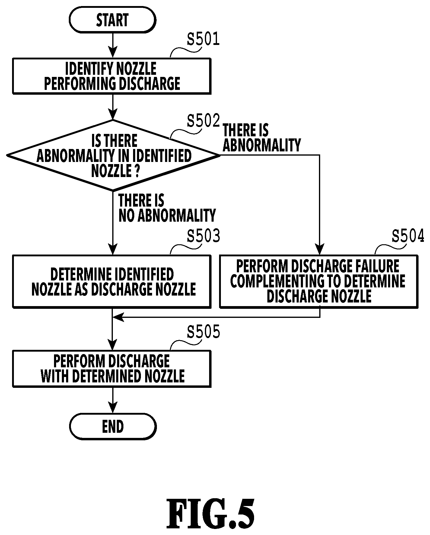 Patent US12304200 Figure 5 – Imprint apparatus, method of controlling imprint apparatus, and storage medium