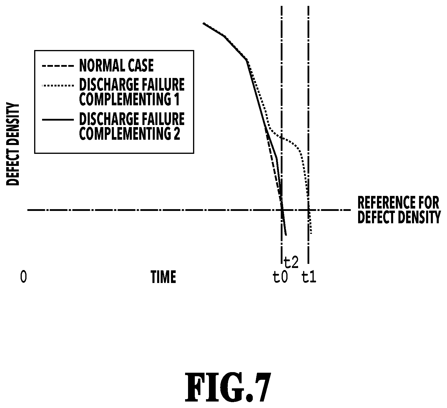 Patent US12304200 Figure 7 – Imprint apparatus, method of controlling imprint apparatus, and storage medium