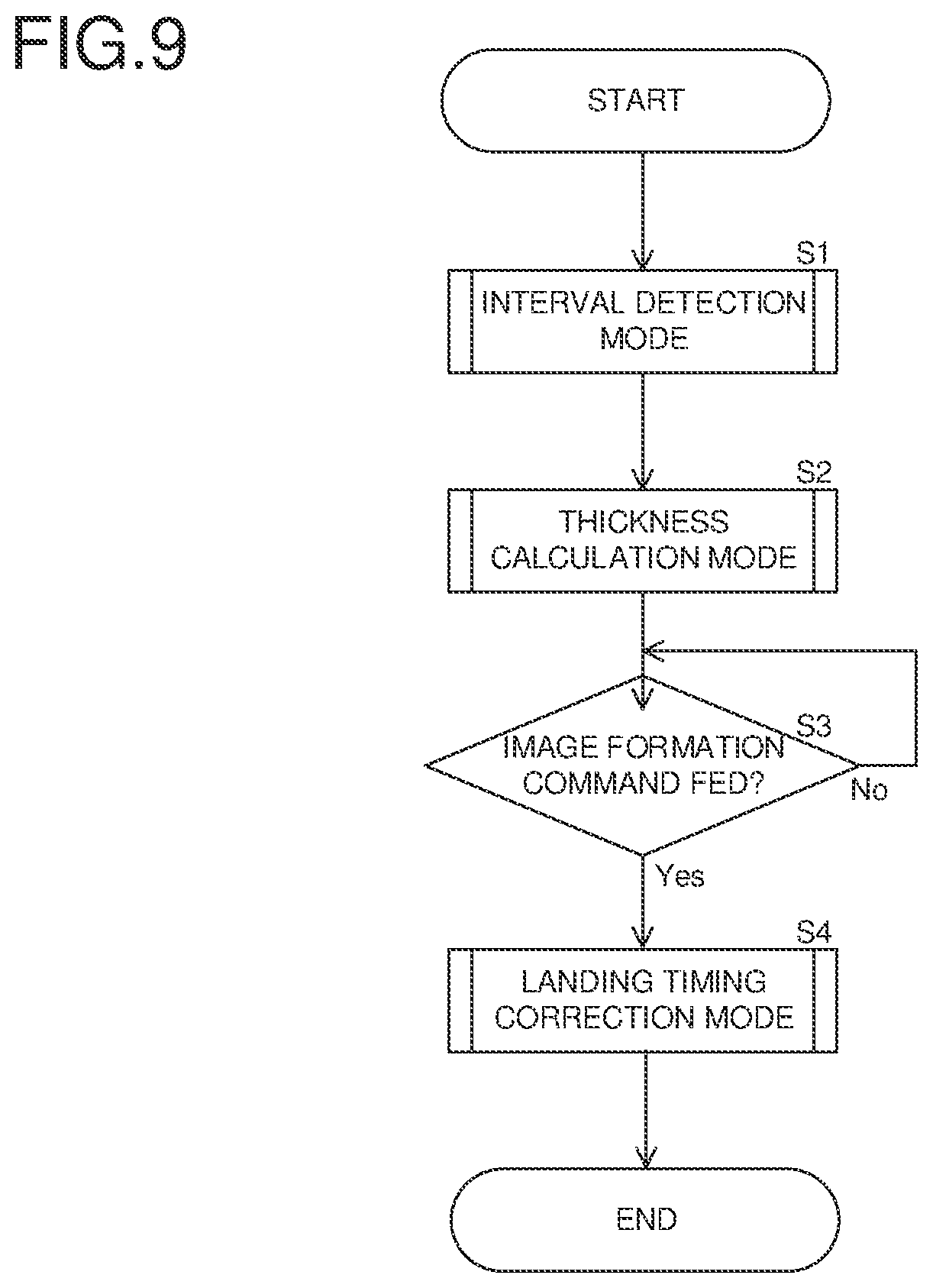 Patent US12304202 Figure 7 – Inkjet recording apparatus