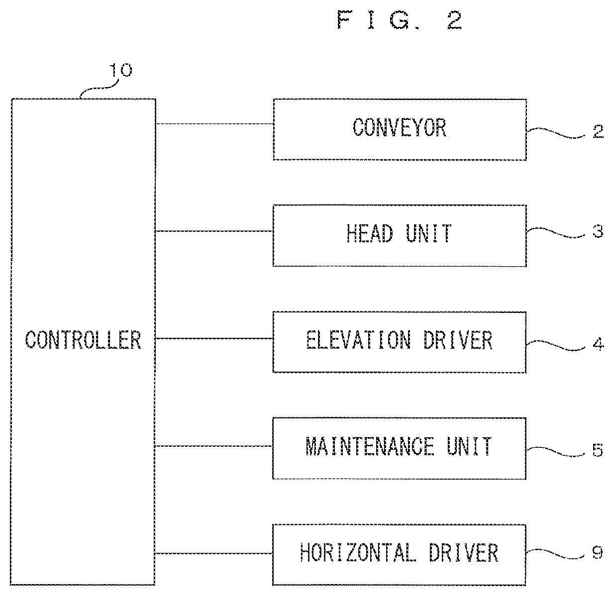 Patent US12304207 Figure 2 – Printing apparatus and ink discharge head maintenance method