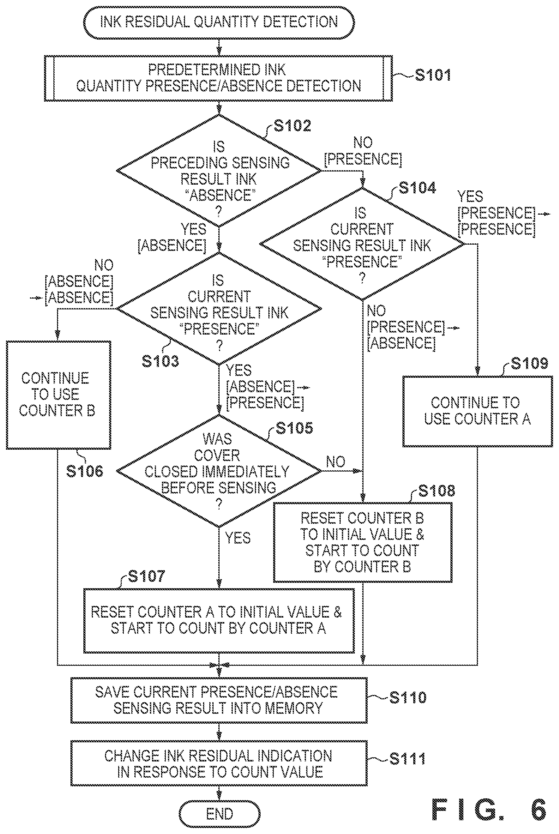 Patent US12304214 Figure 6 – Printing apparatus and ink quantity detection method thereof