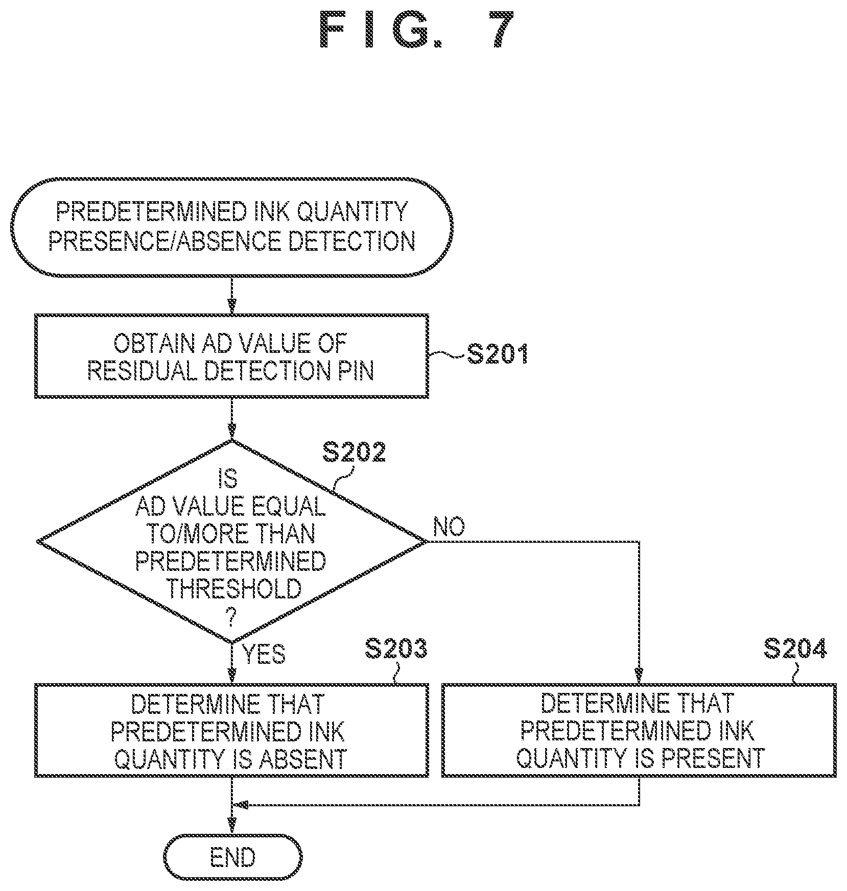 Patent US12304214 Figure 7 – Printing apparatus and ink quantity detection method thereof