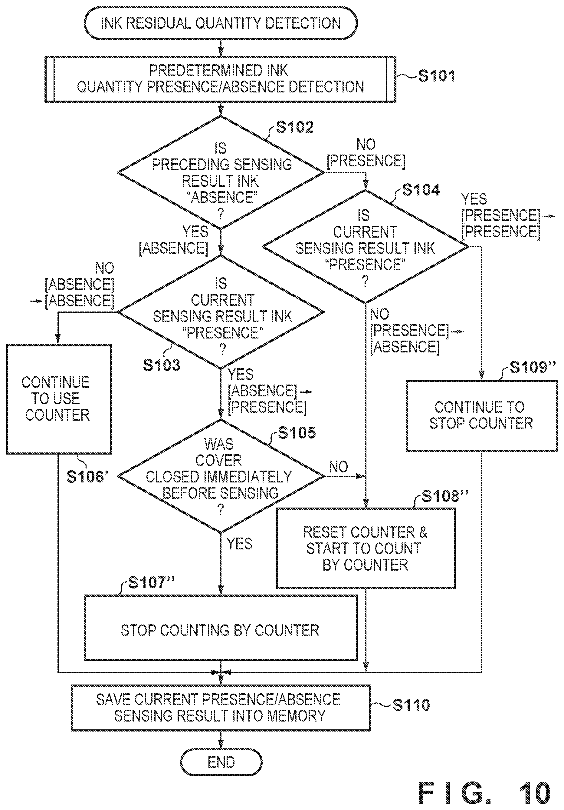 Patent US12304214 Figure 10 – Printing apparatus and ink quantity detection method thereof