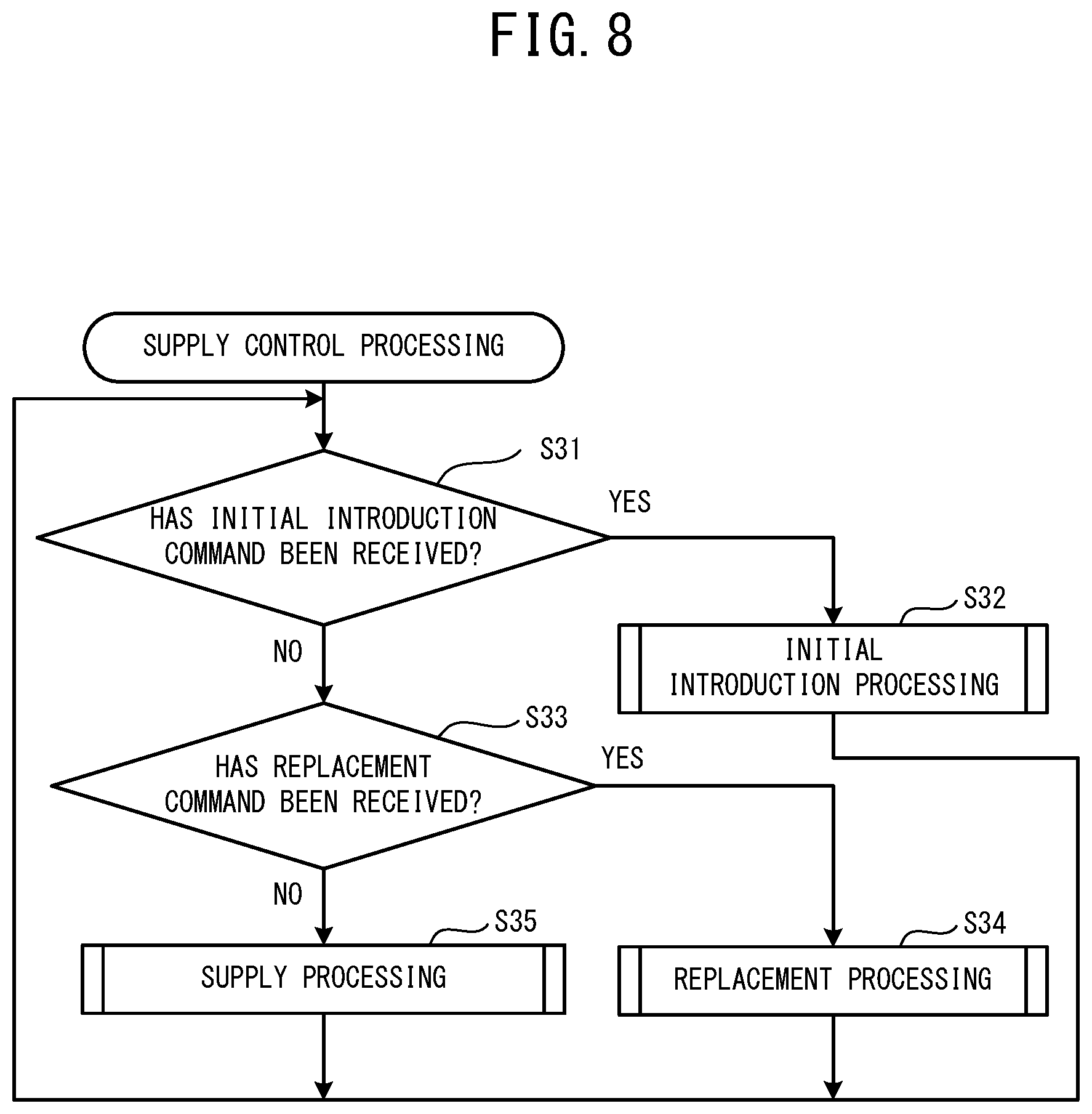 Patent US12304216 Figure 8 – Printer, control method, and non-transitory computer-readable medium storing computer-readable instructions