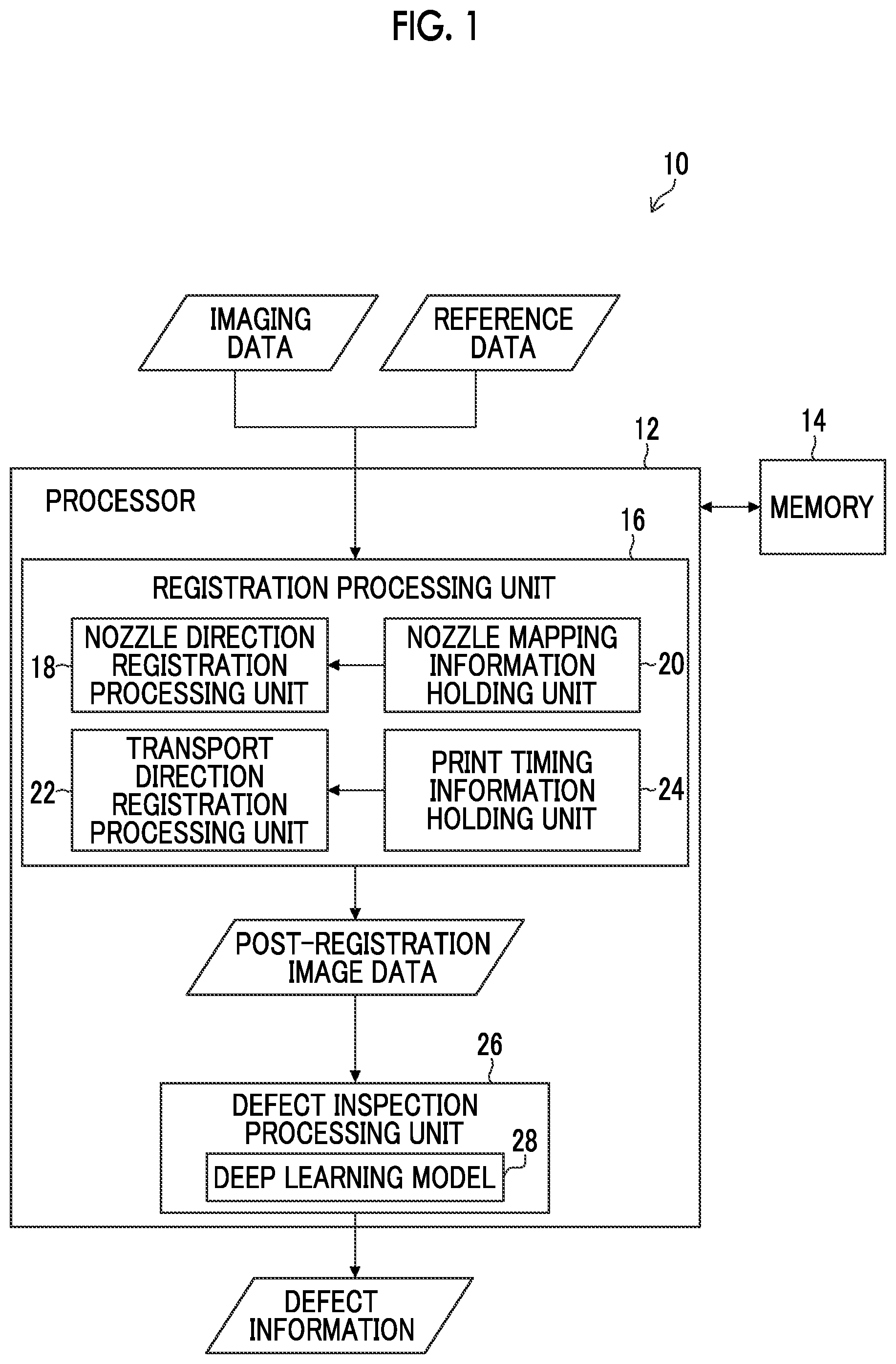 Patent US12304220 Figure 1 – Defect inspection device, defect inspection method, and program, and printing device and method of manufacturing printed matter