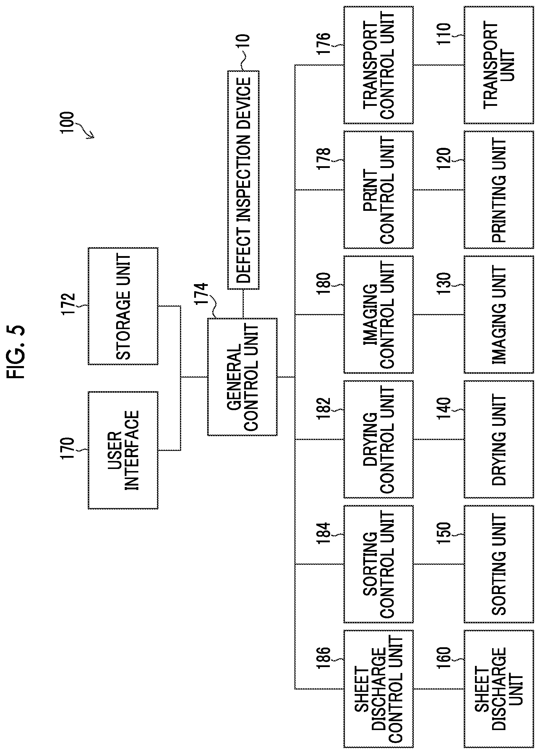 Patent US12304220 Figure 5 – Defect inspection device, defect inspection method, and program, and printing device and method of manufacturing printed matter