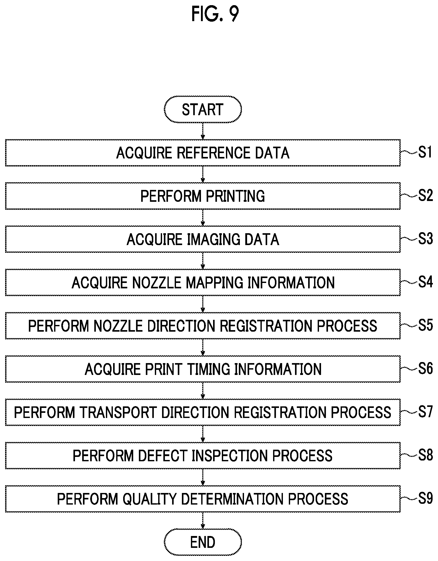 Patent US12304220 Figure 9 – Defect inspection device, defect inspection method, and program, and printing device and method of manufacturing printed matter