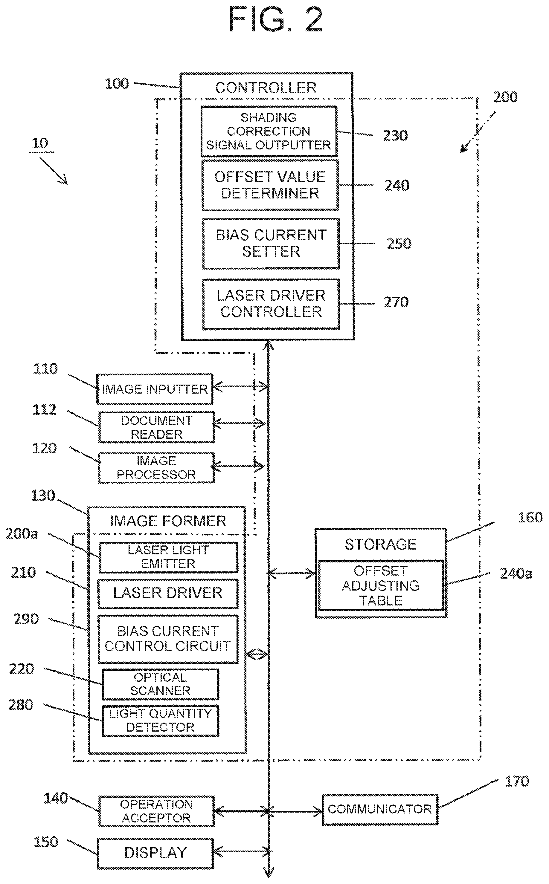 Patent US12304223 Figure 2 – Optical scanning device, image forming apparatus, and control method