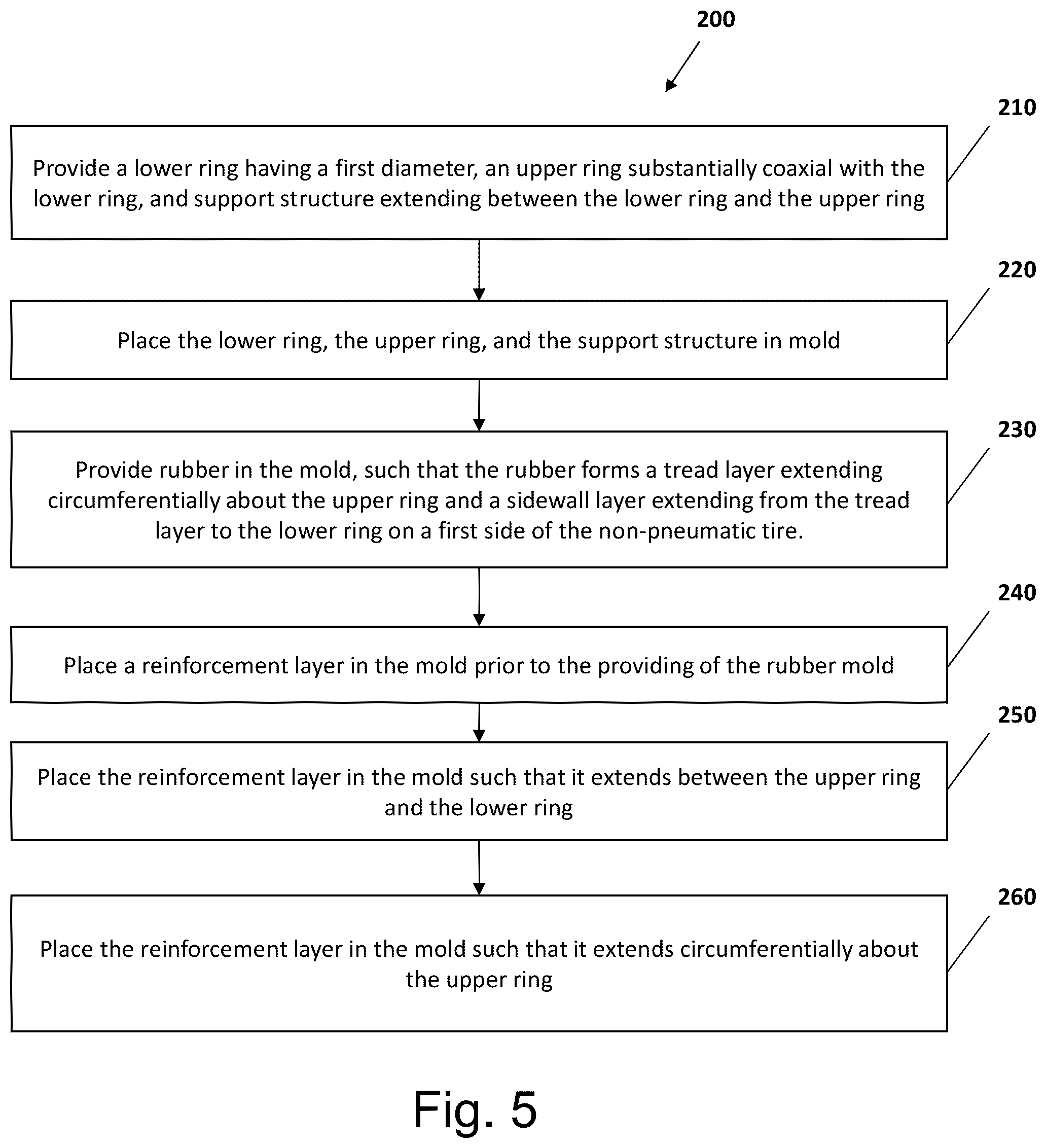 Patent US12304244 Figure 5 – Non-pneumatic tire having molded sidewall cover