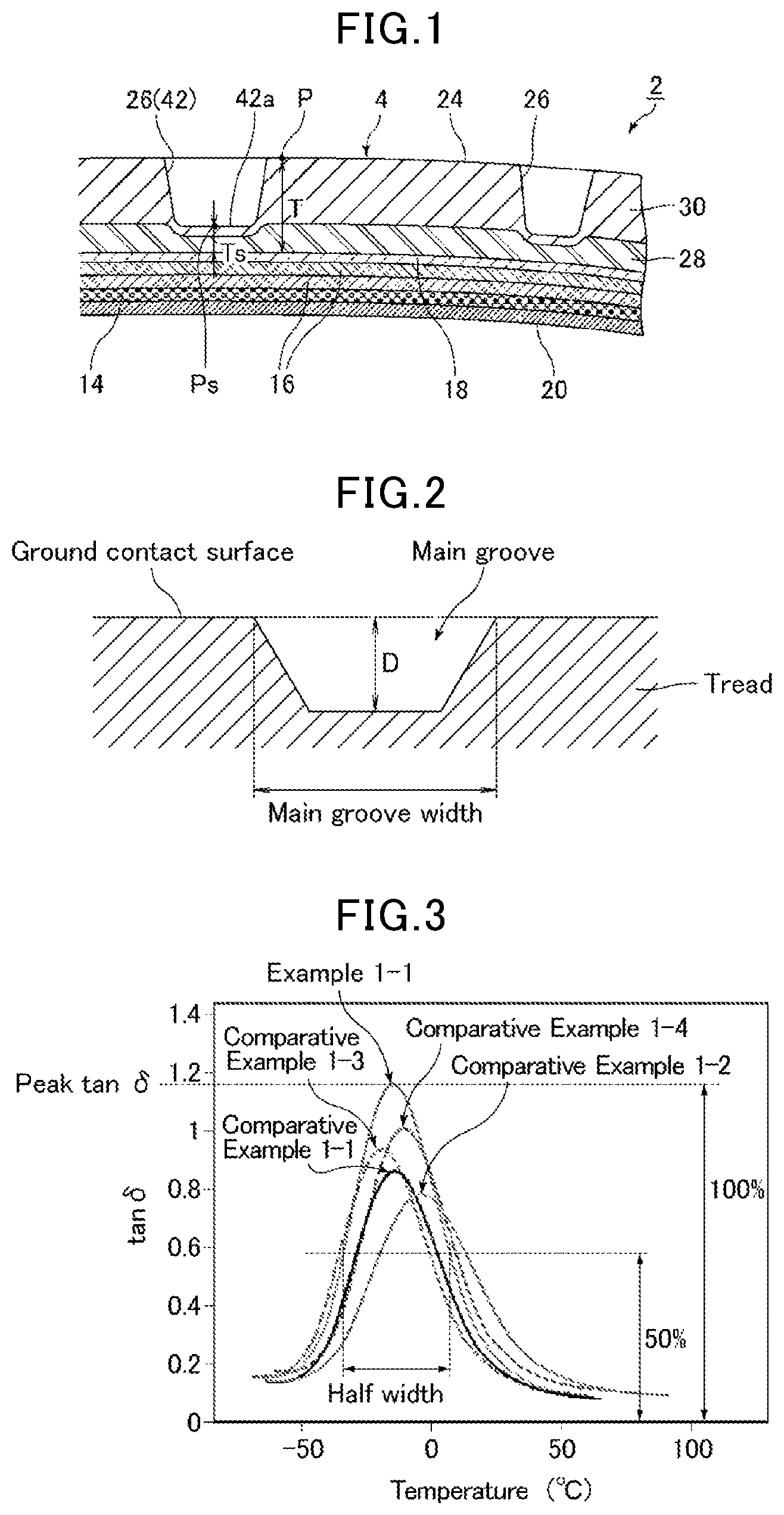 Patent US12304245 Figure 1 – Tire rubber composition and pneumatic tire